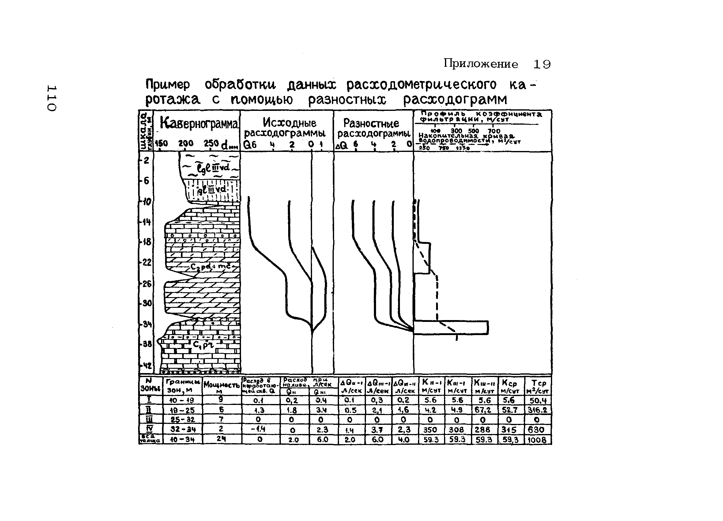 РСН 46-79