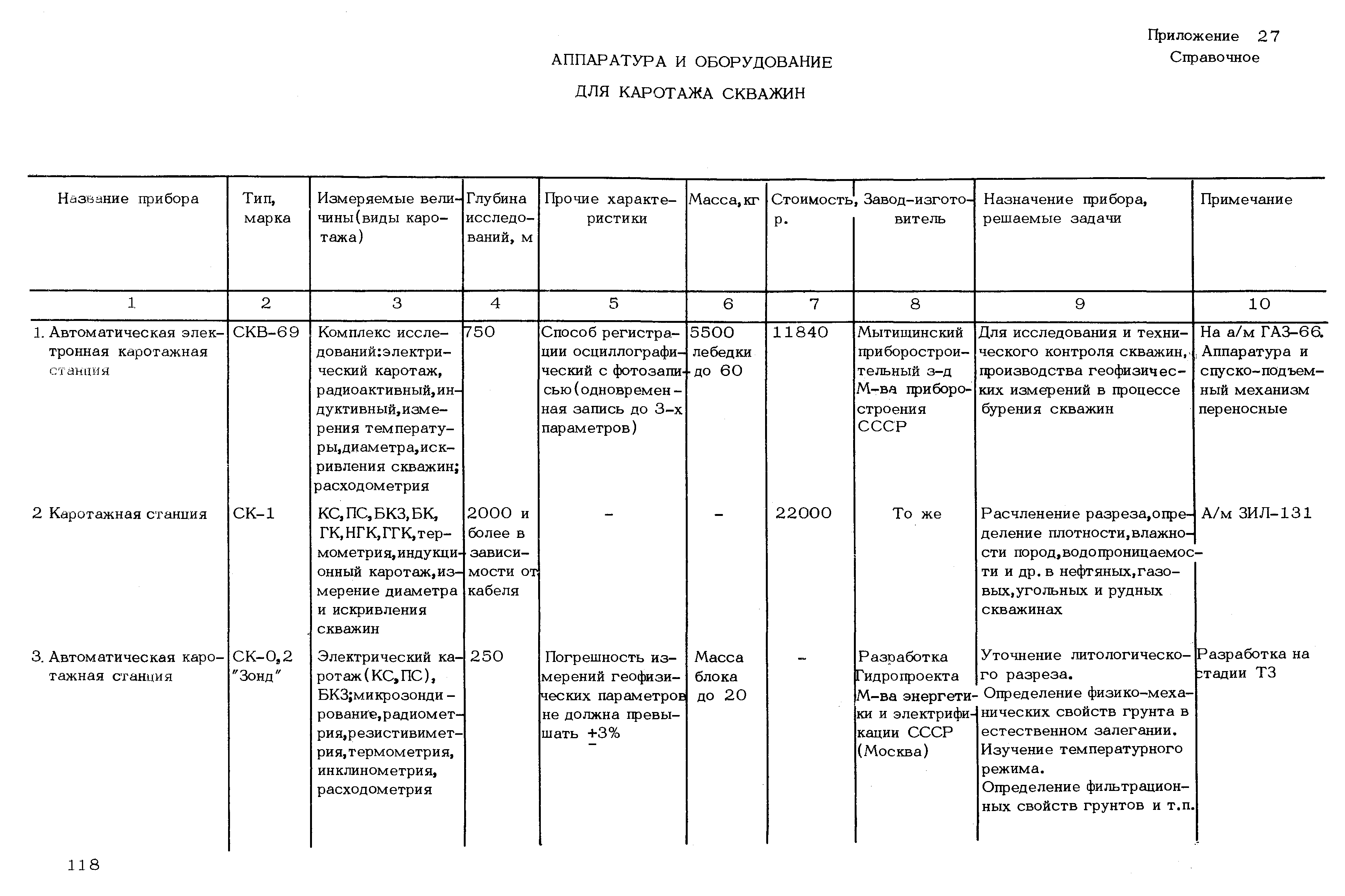 РСН 46-79