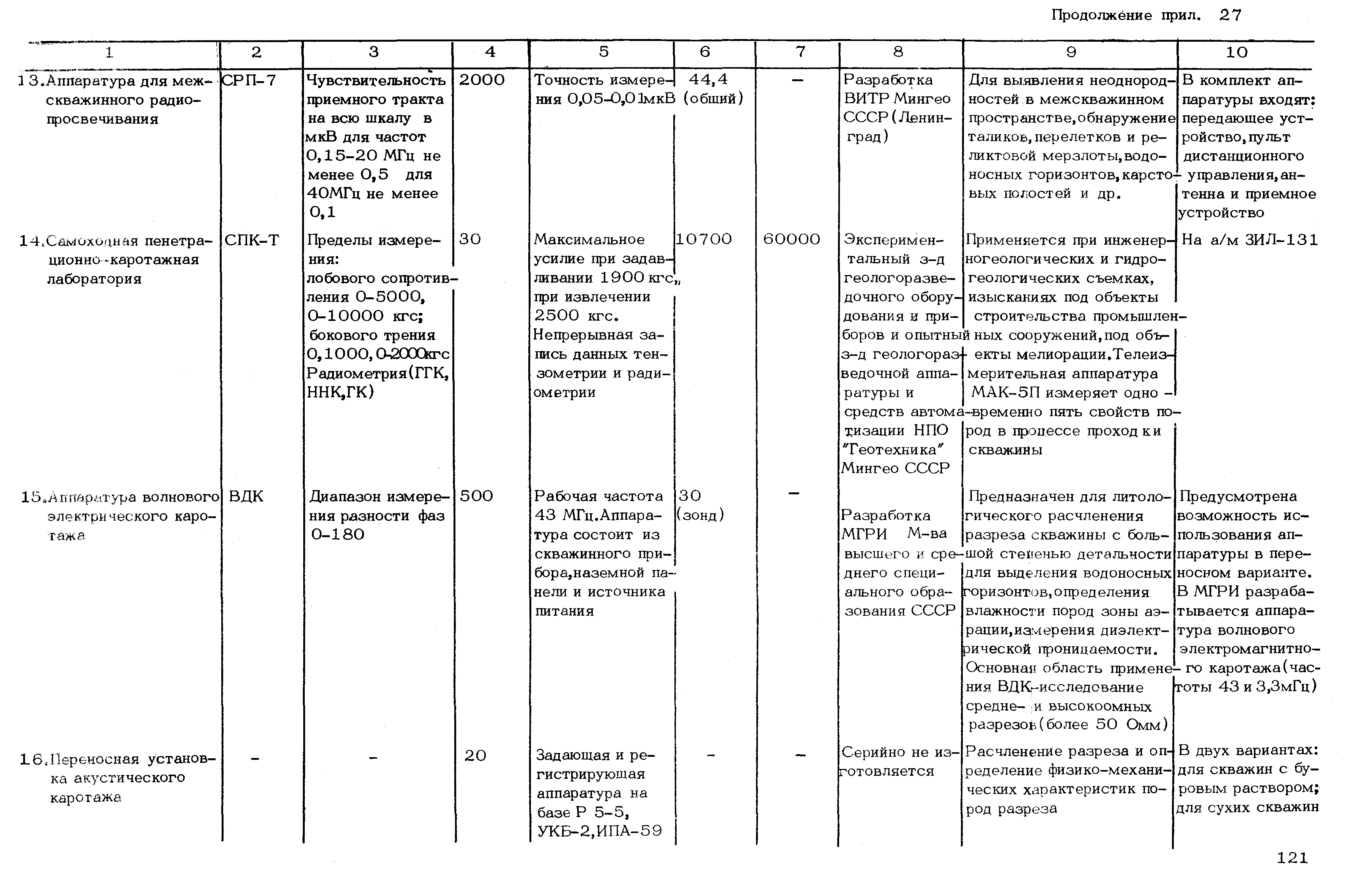 РСН 46-79