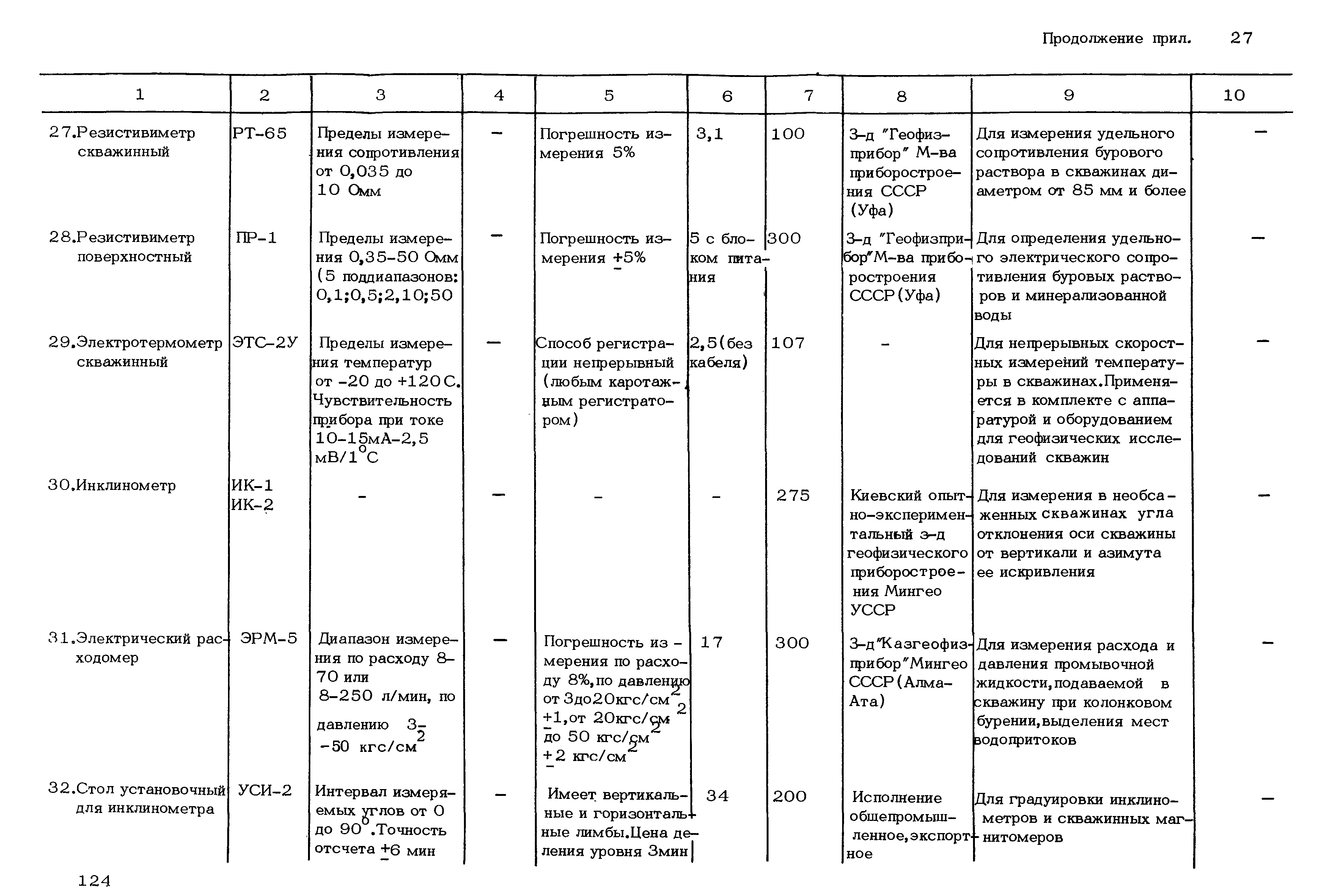 РСН 46-79