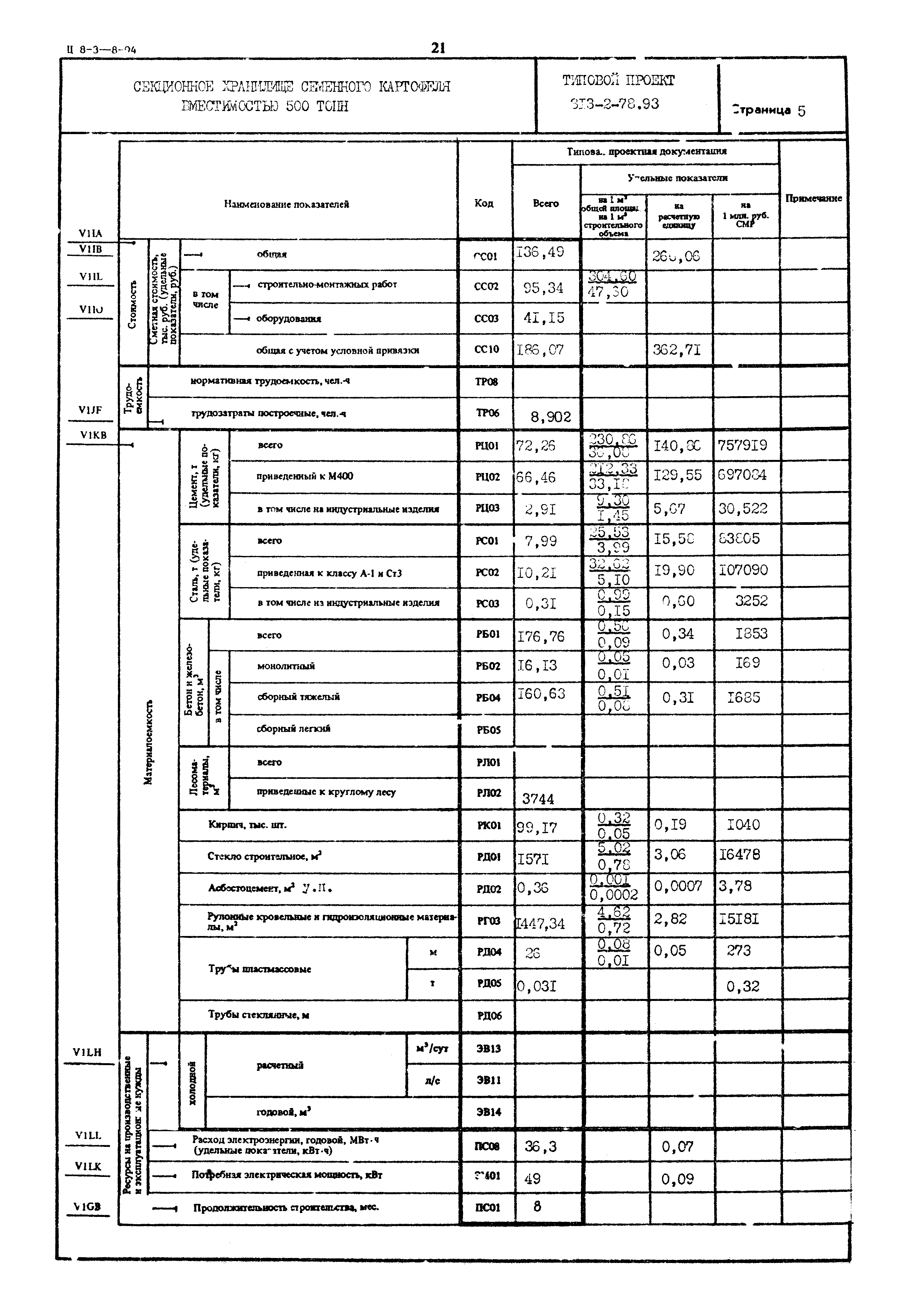 Типовой проект 813-2-78.93