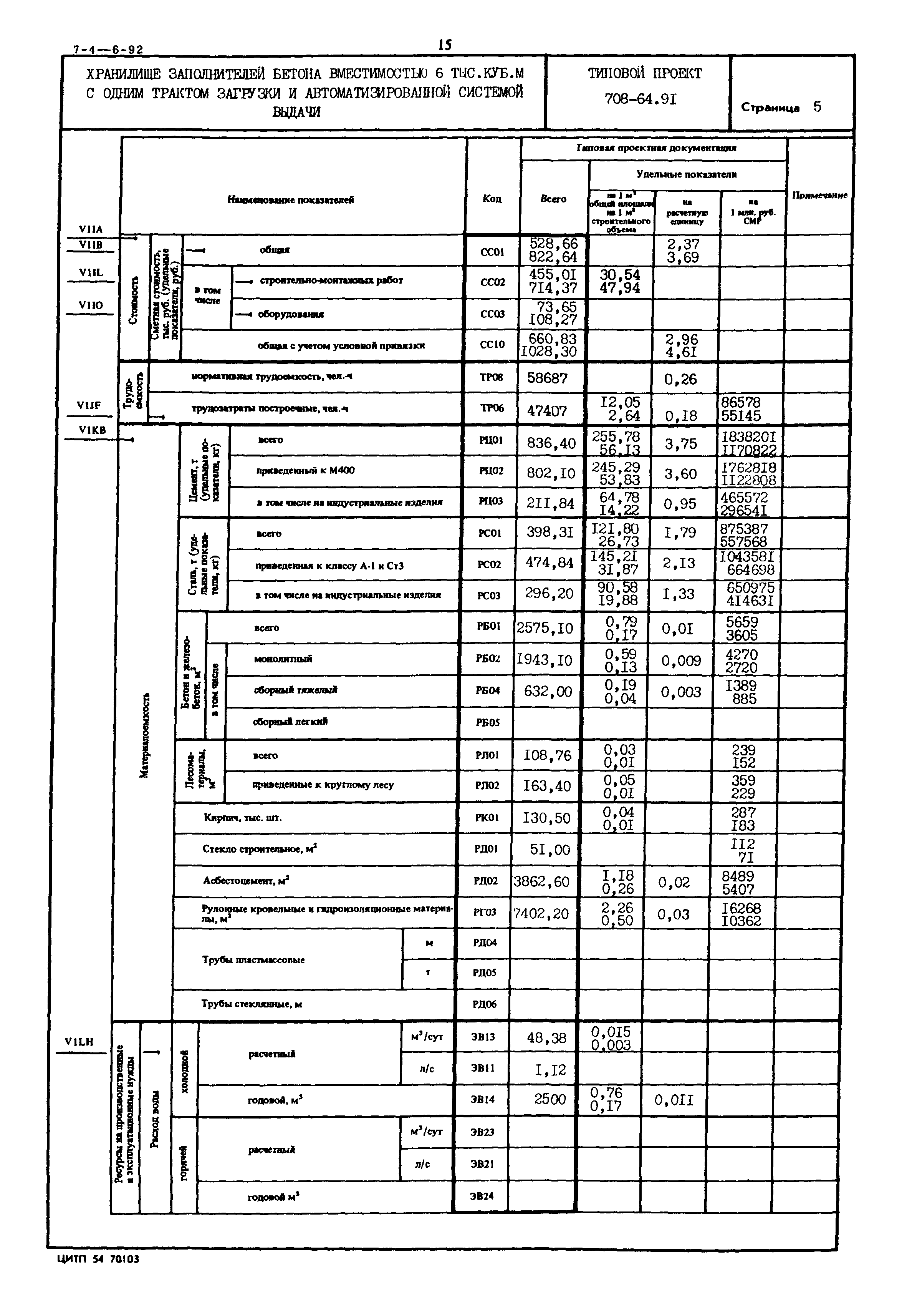 Типовой проект 708-64.91