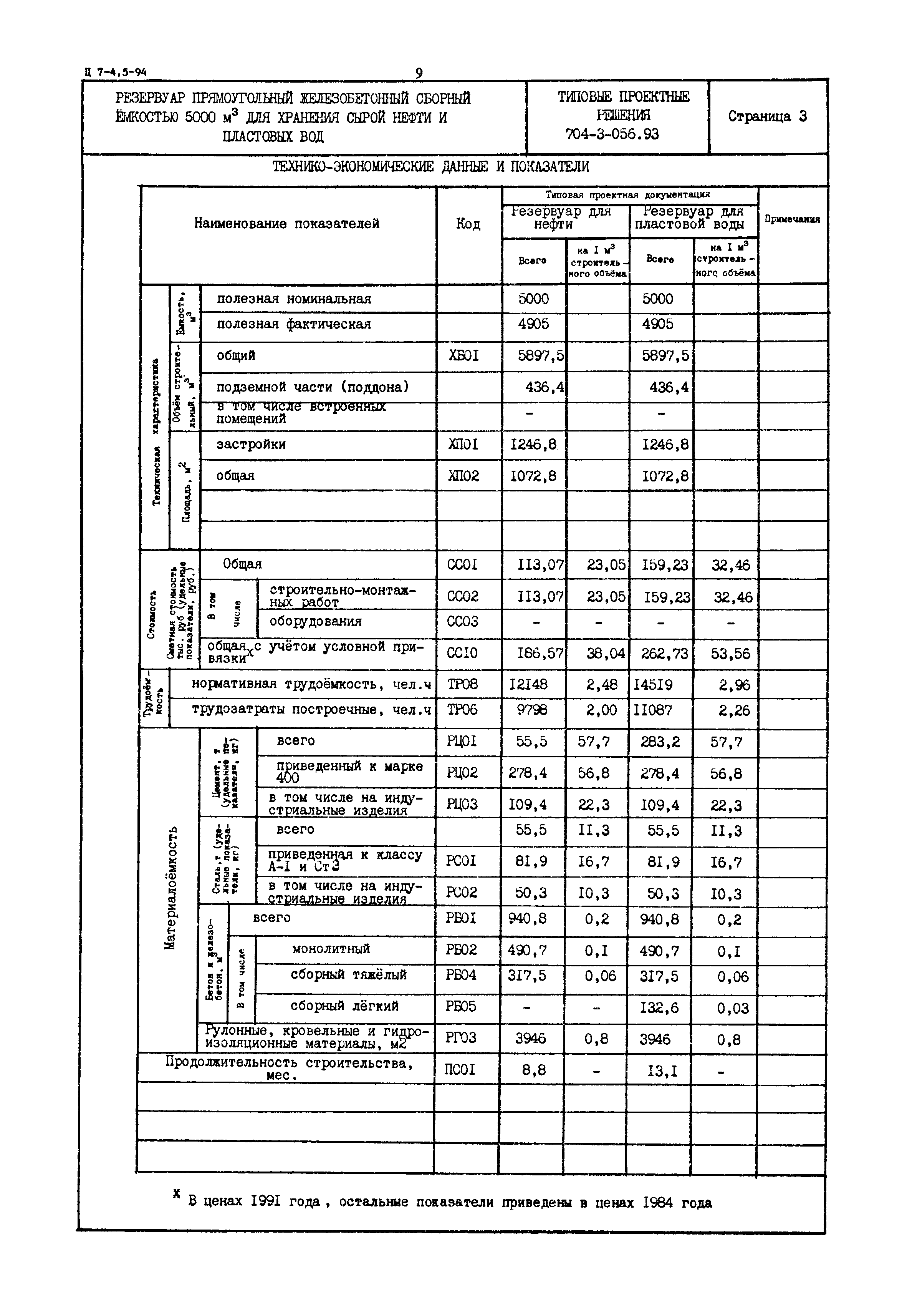 Типовые проектные решения 704-3-056.93