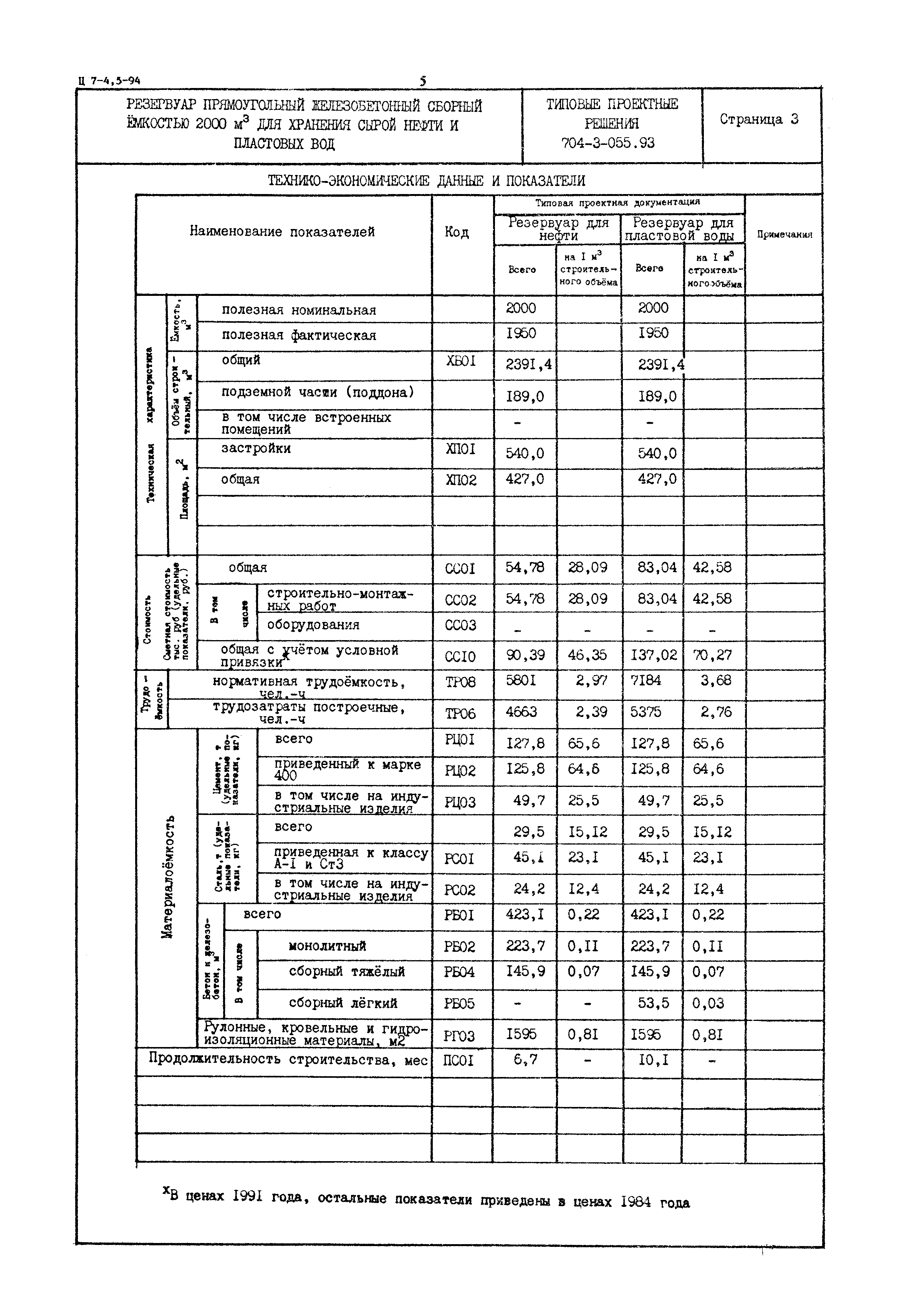 Типовые проектные решения 704-3-055.93