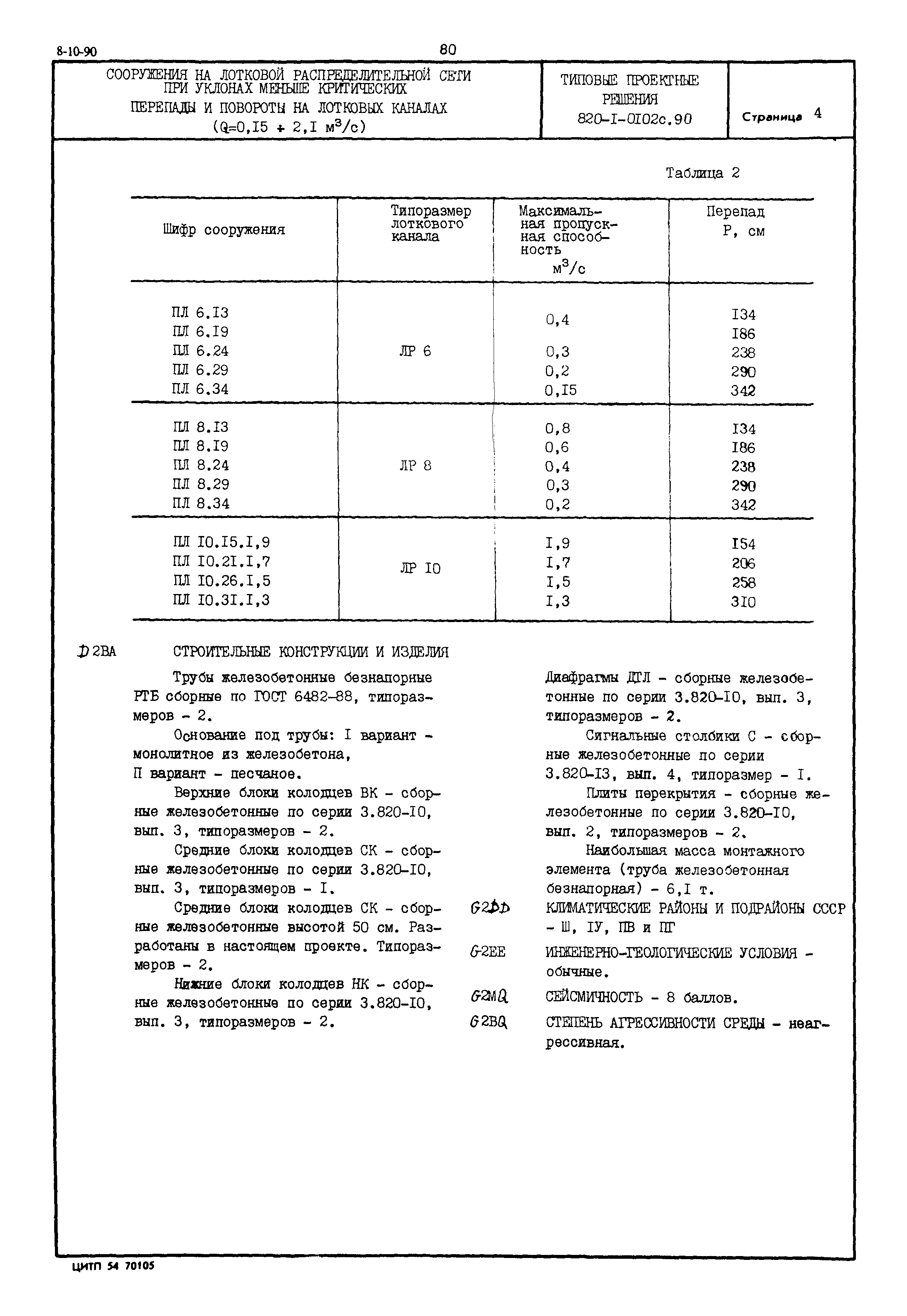 Типовые проектные решения 820-1-0102с.90
