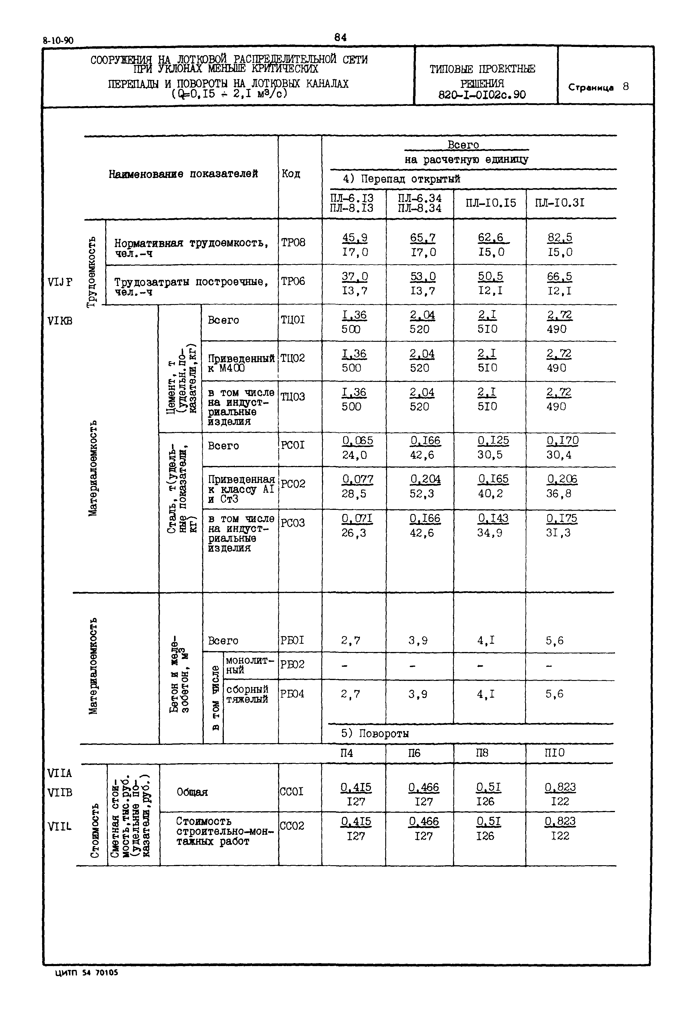Типовые проектные решения 820-1-0102с.90