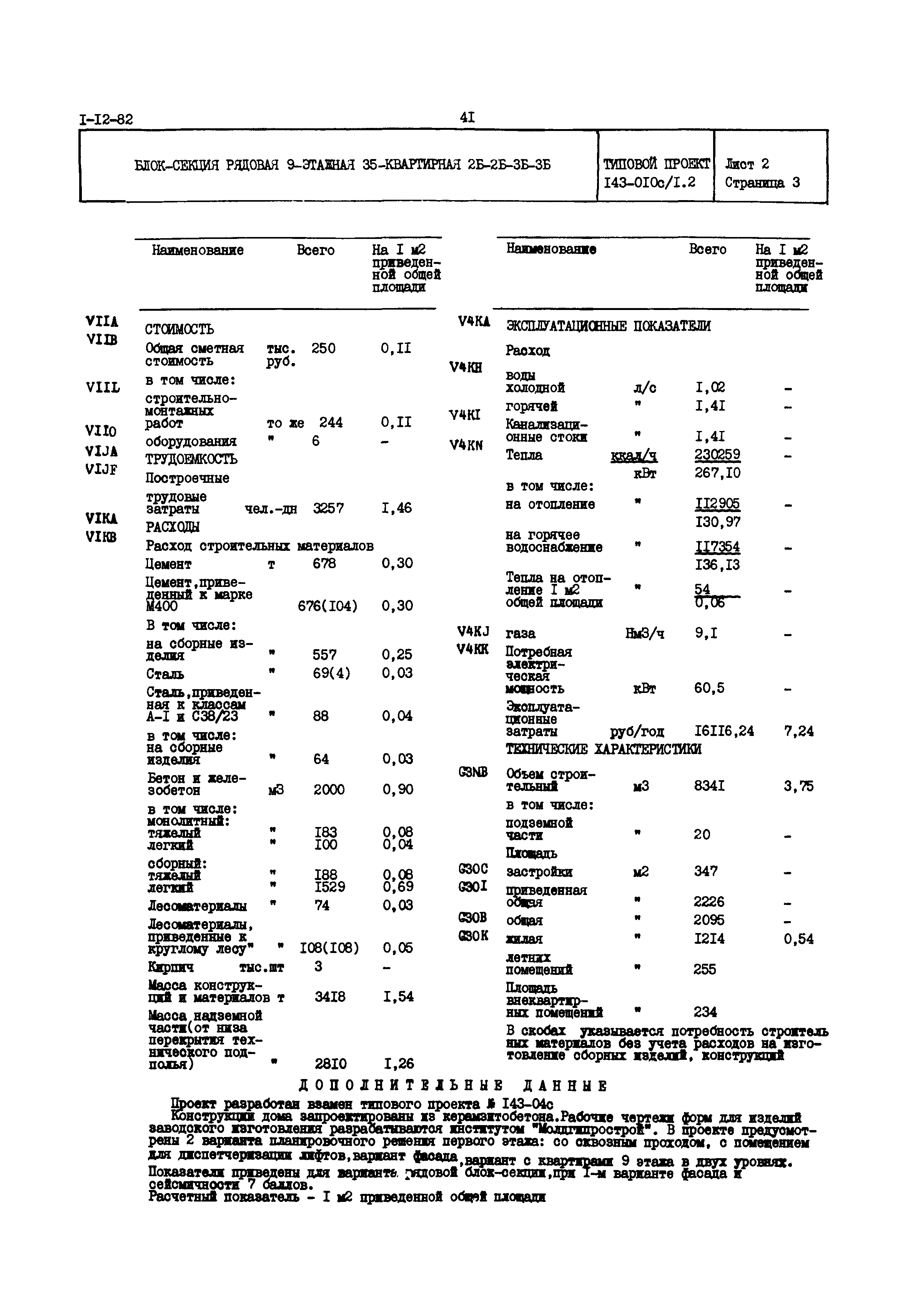 Типовой проект 143-010с/1.2