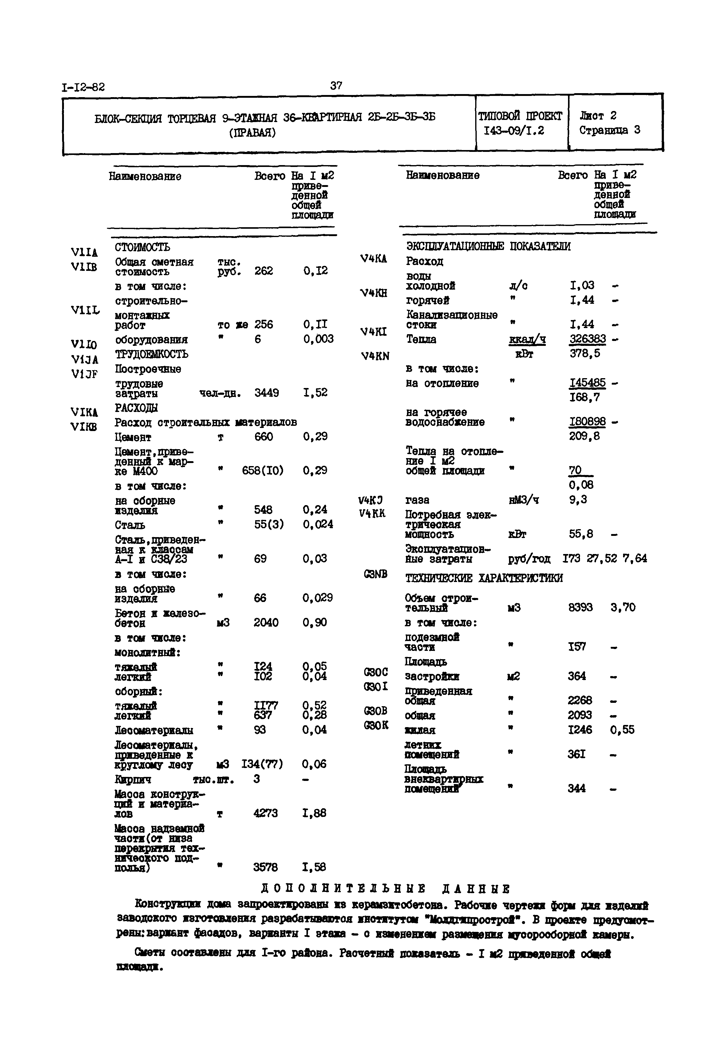 Типовой проект 143-09/1.2