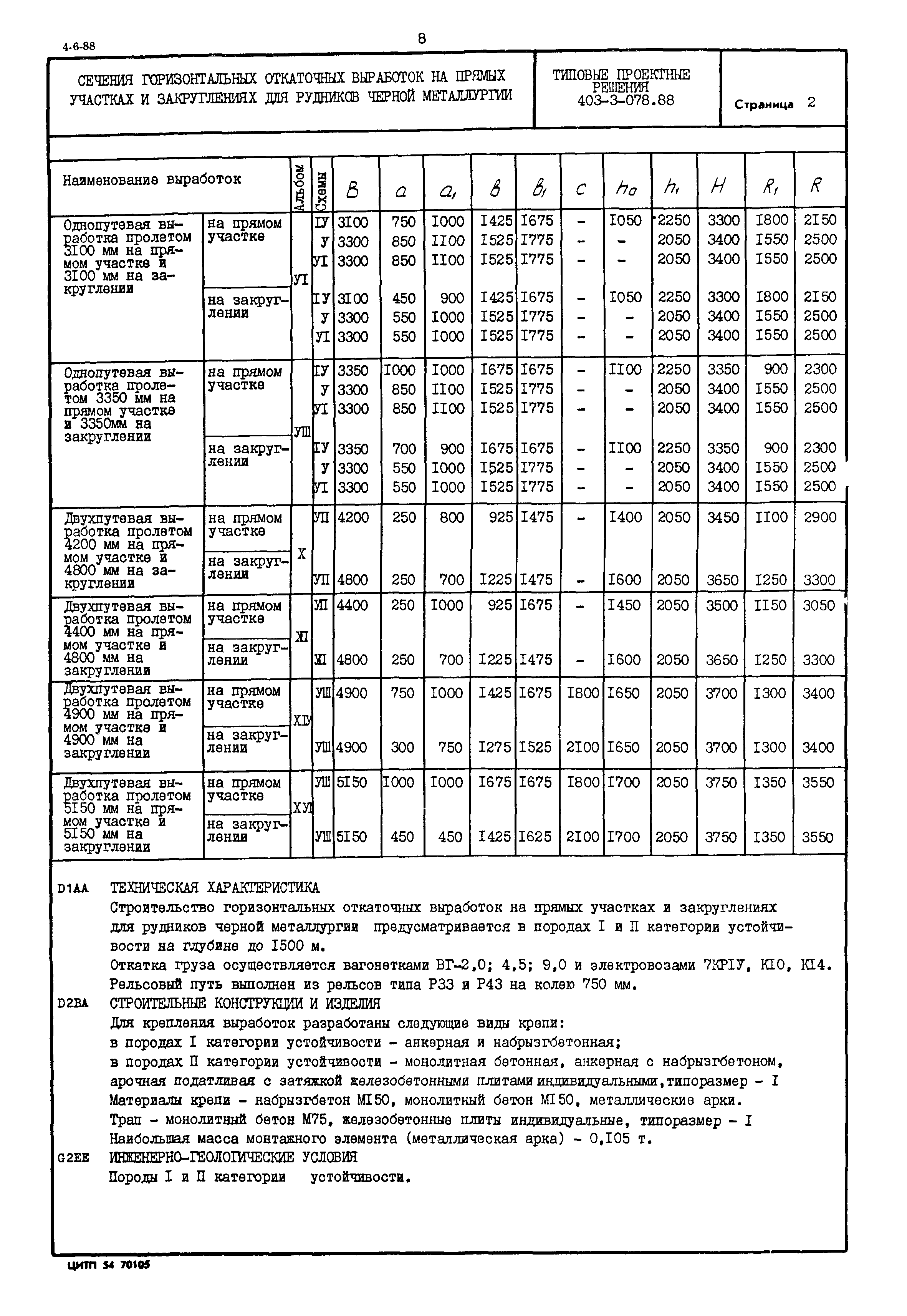 Типовые проектные решения 403-3-078.88