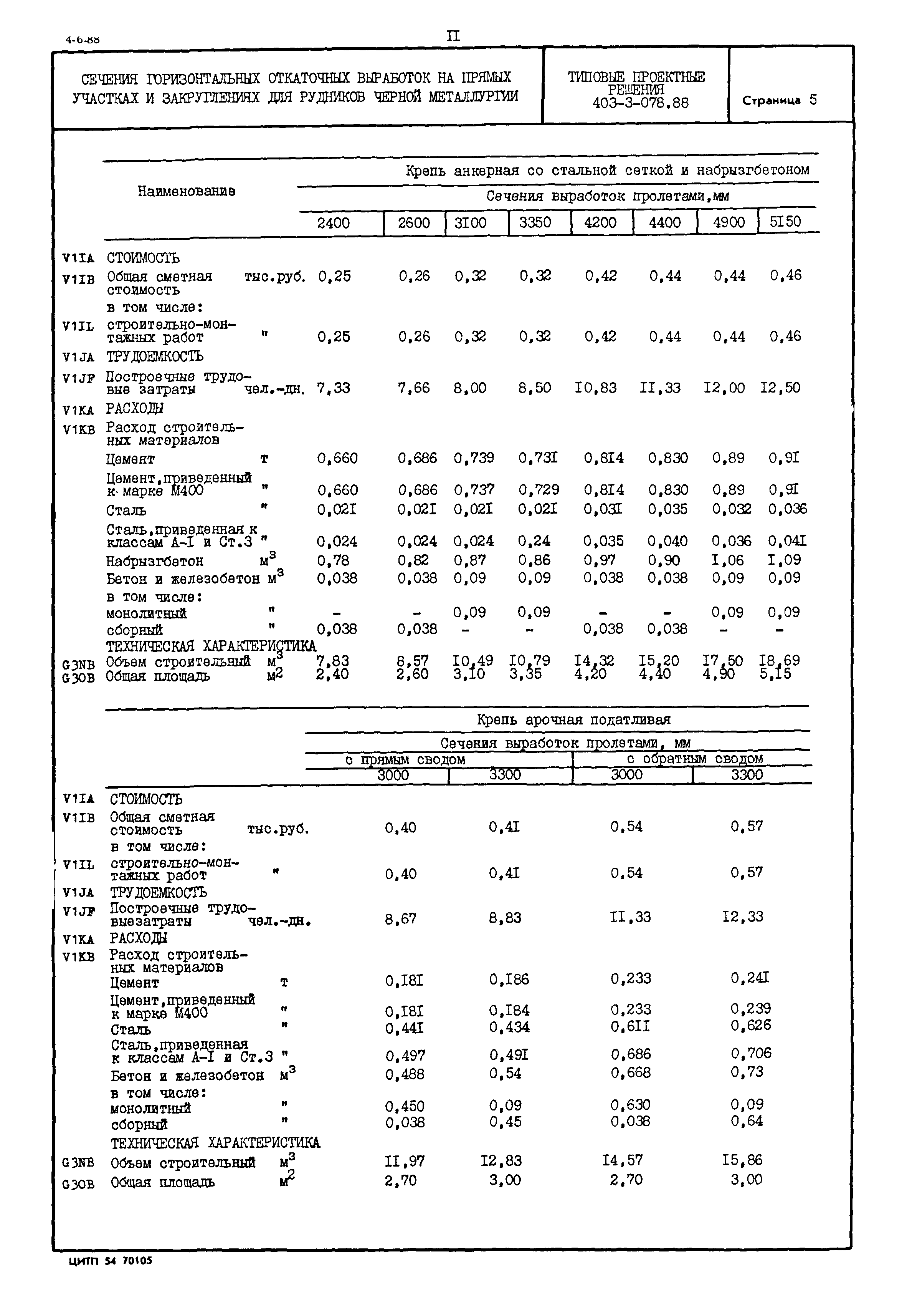 Типовые проектные решения 403-3-078.88