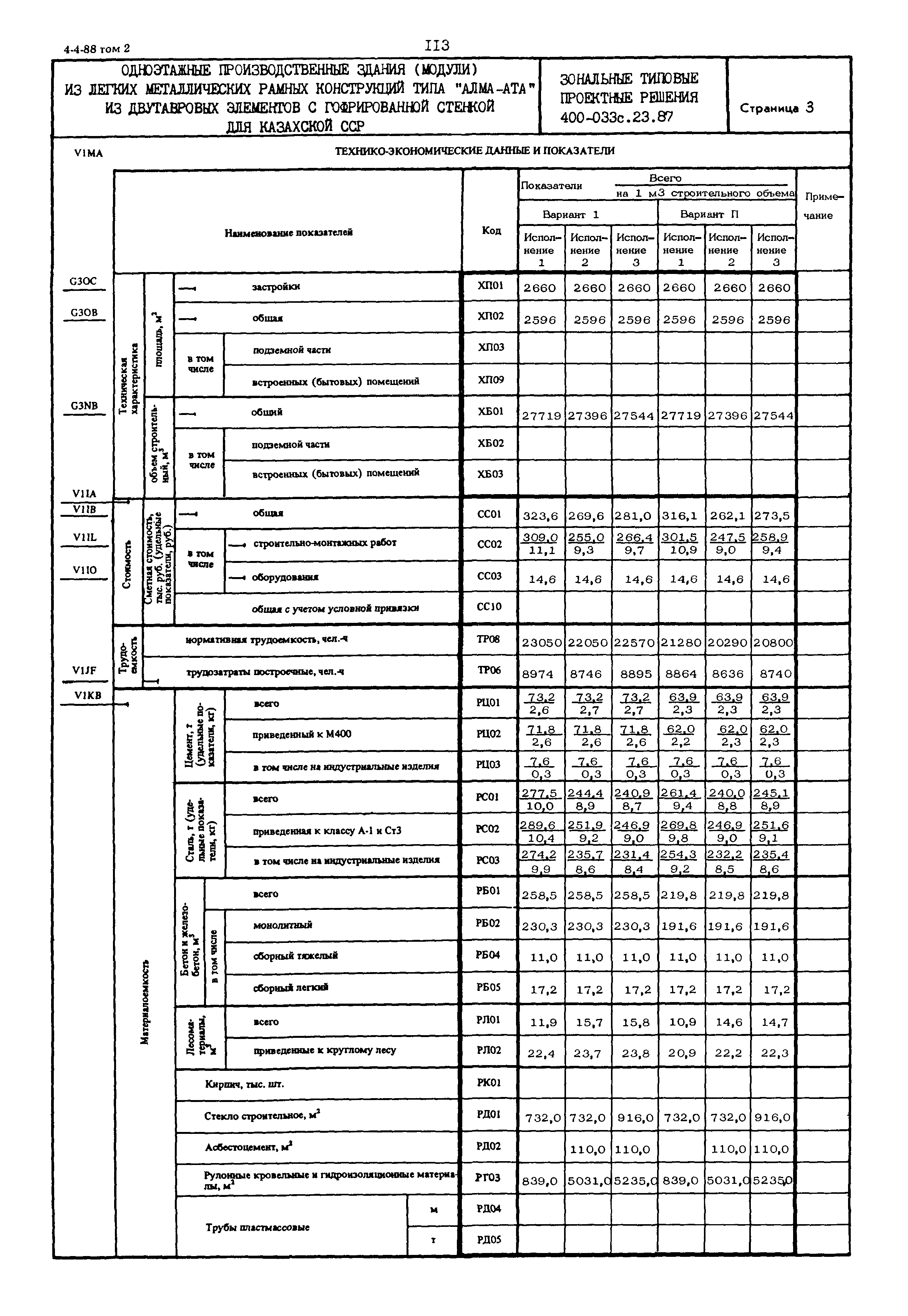 Типовые проектные решения 400-033с.23.87