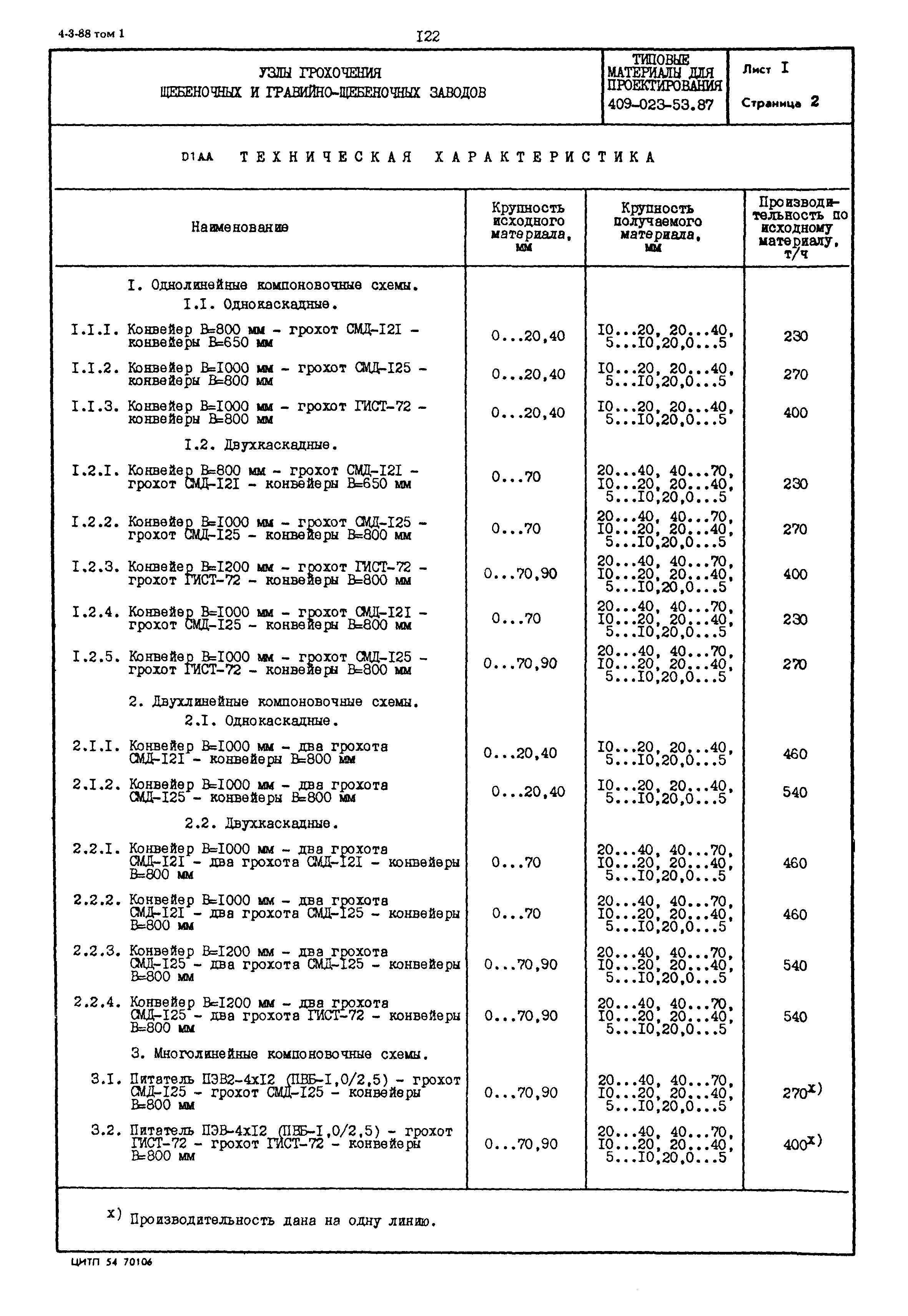 Типовые материалы для проектирования 409-023-53.87