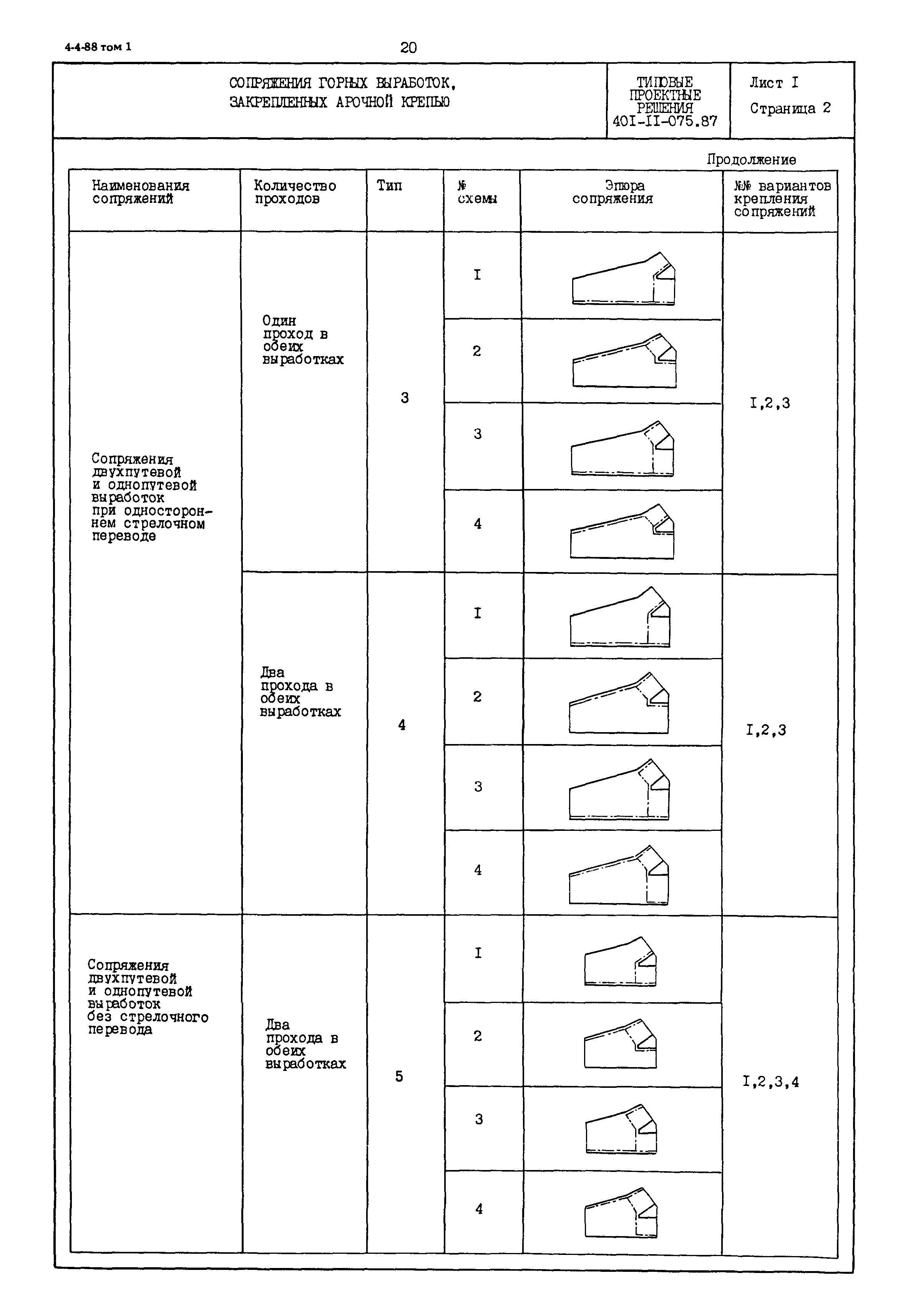 Типовые проектные решения 401-11-075.87