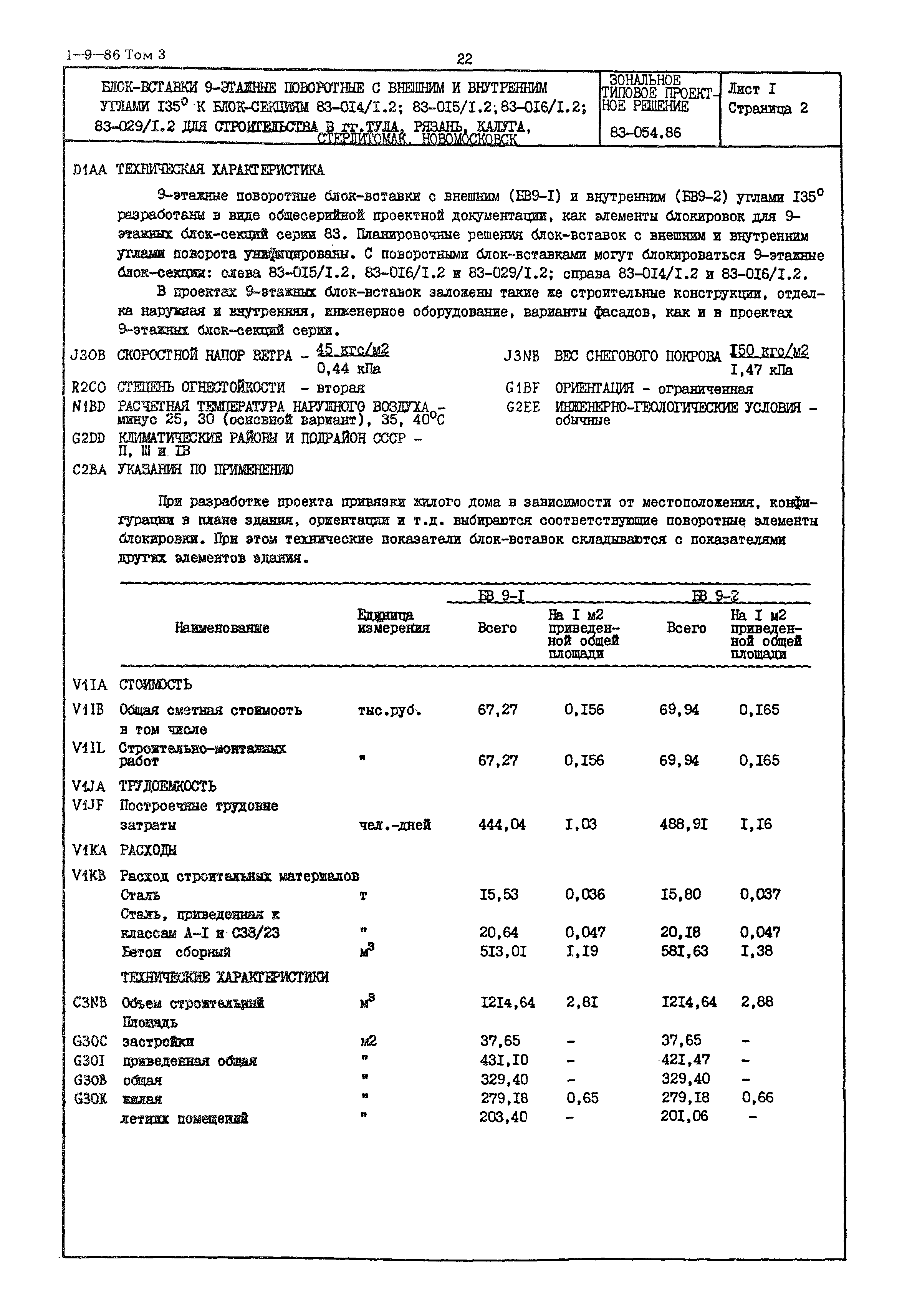 Типовой проект 83-054.86