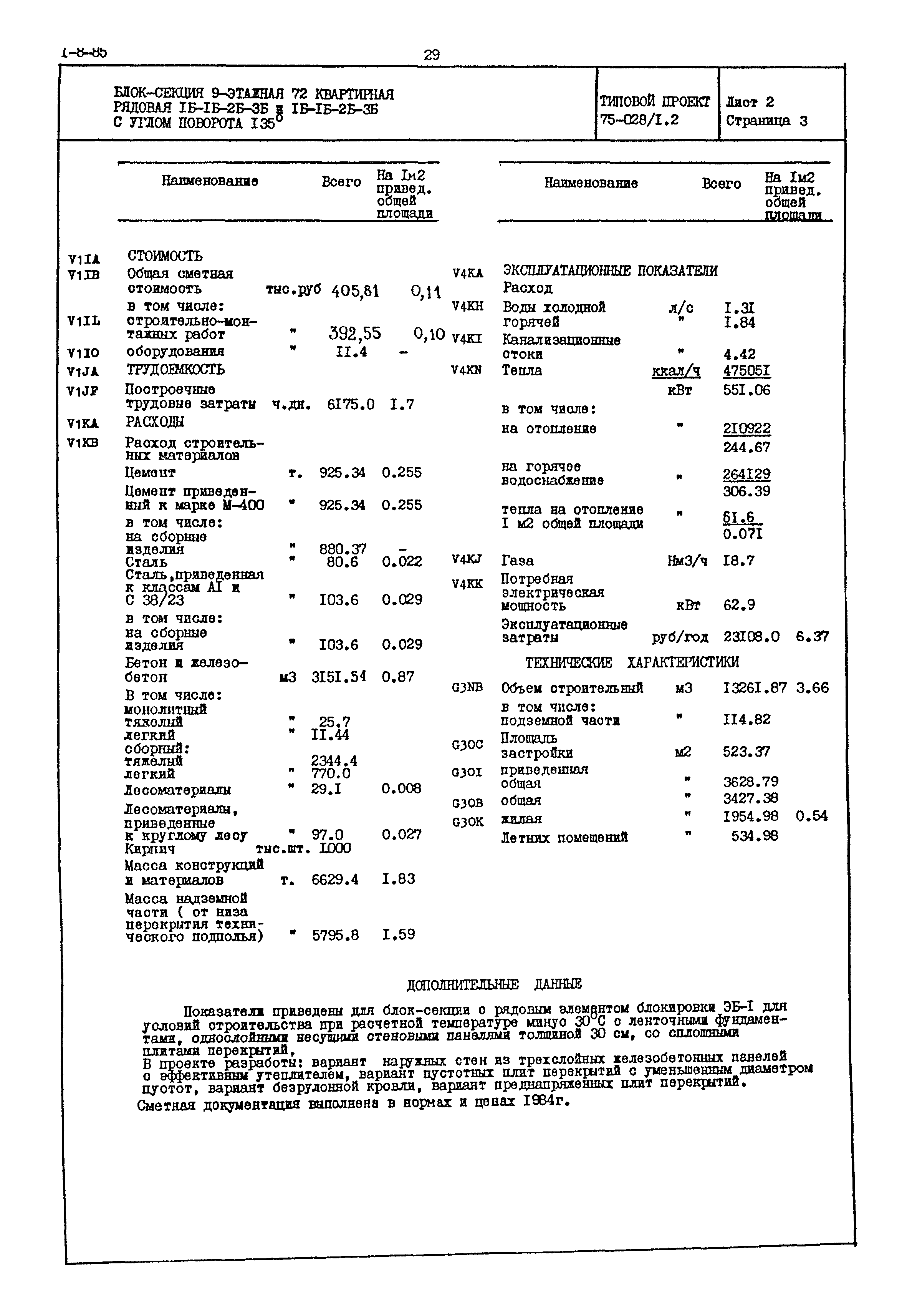 Типовой проект 75-028/1.2