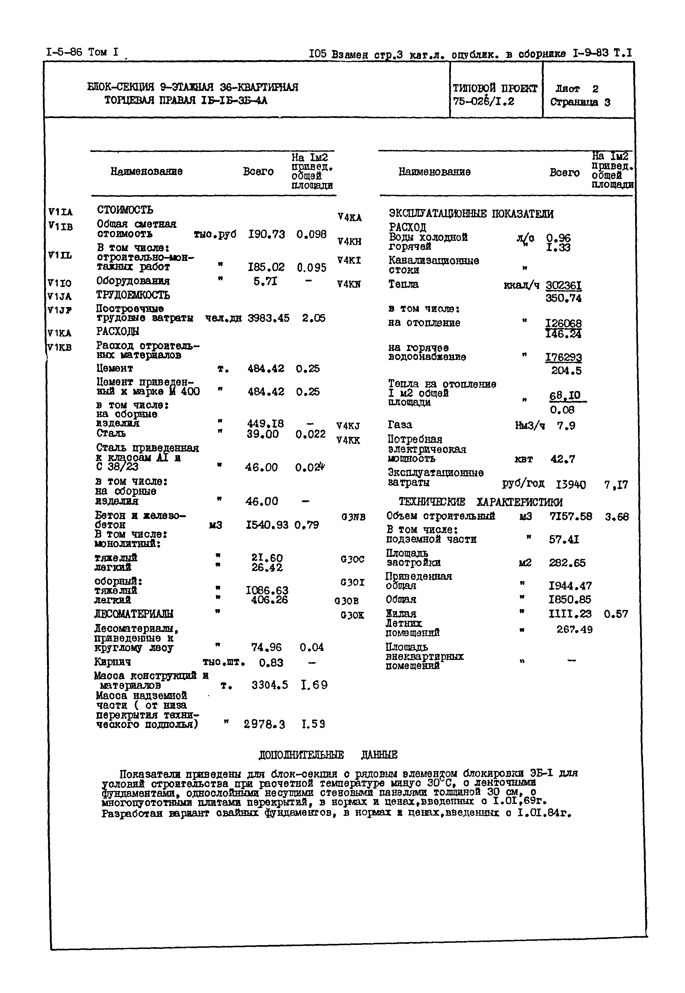 Типовой проект 75-026/1.2