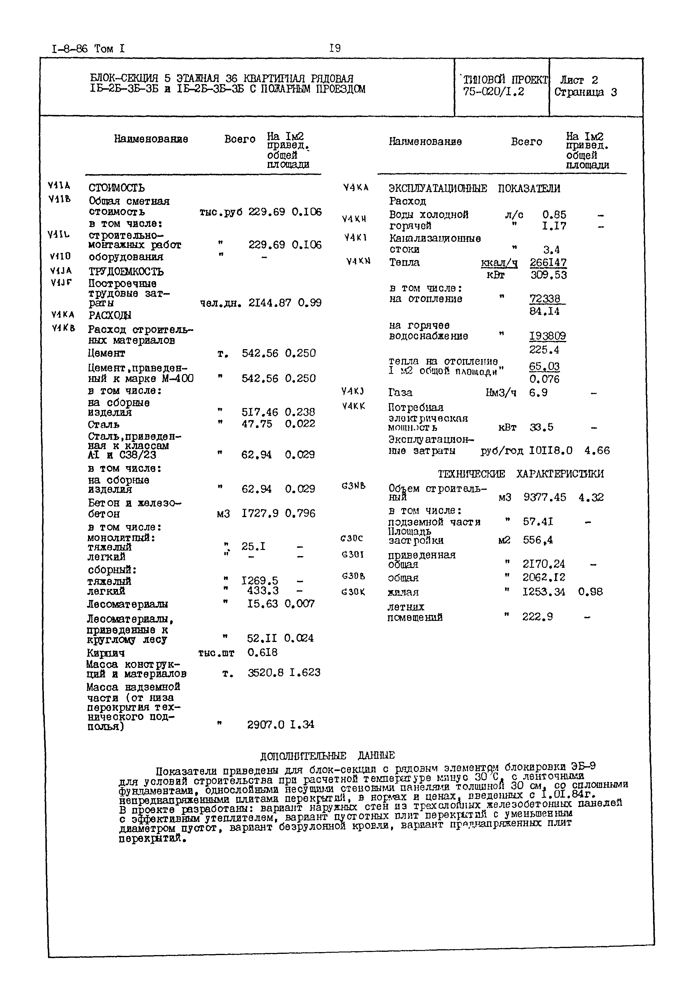 Типовой проект 75-020/1.2