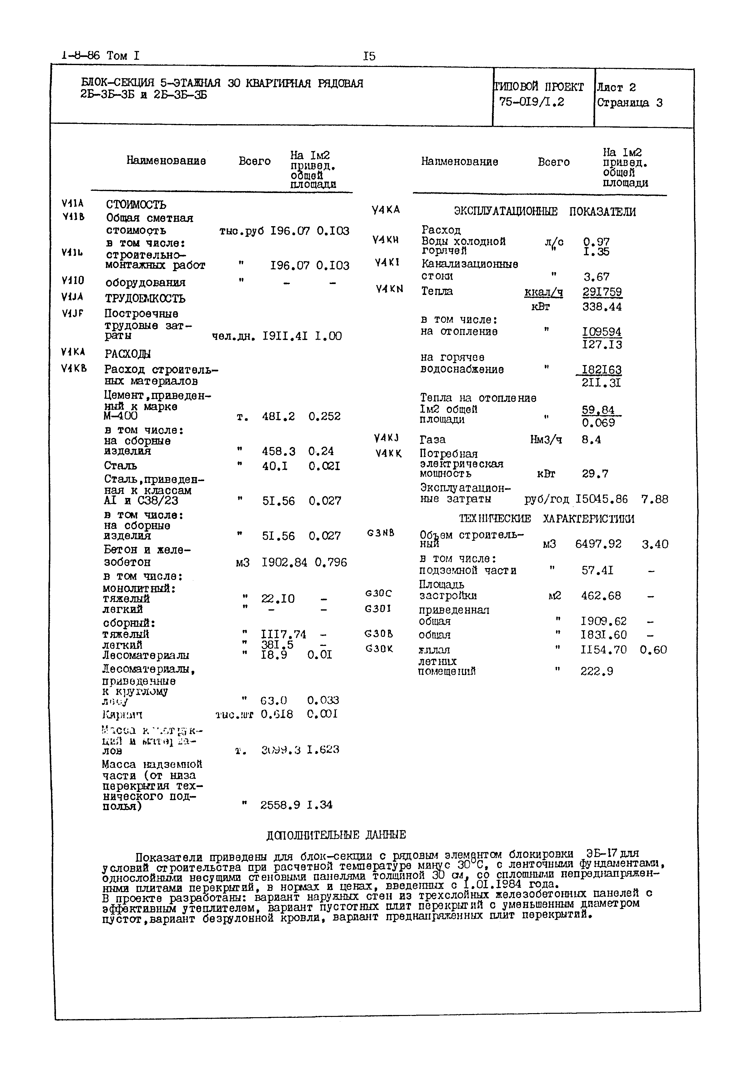 Типовой проект 75-019/1.2