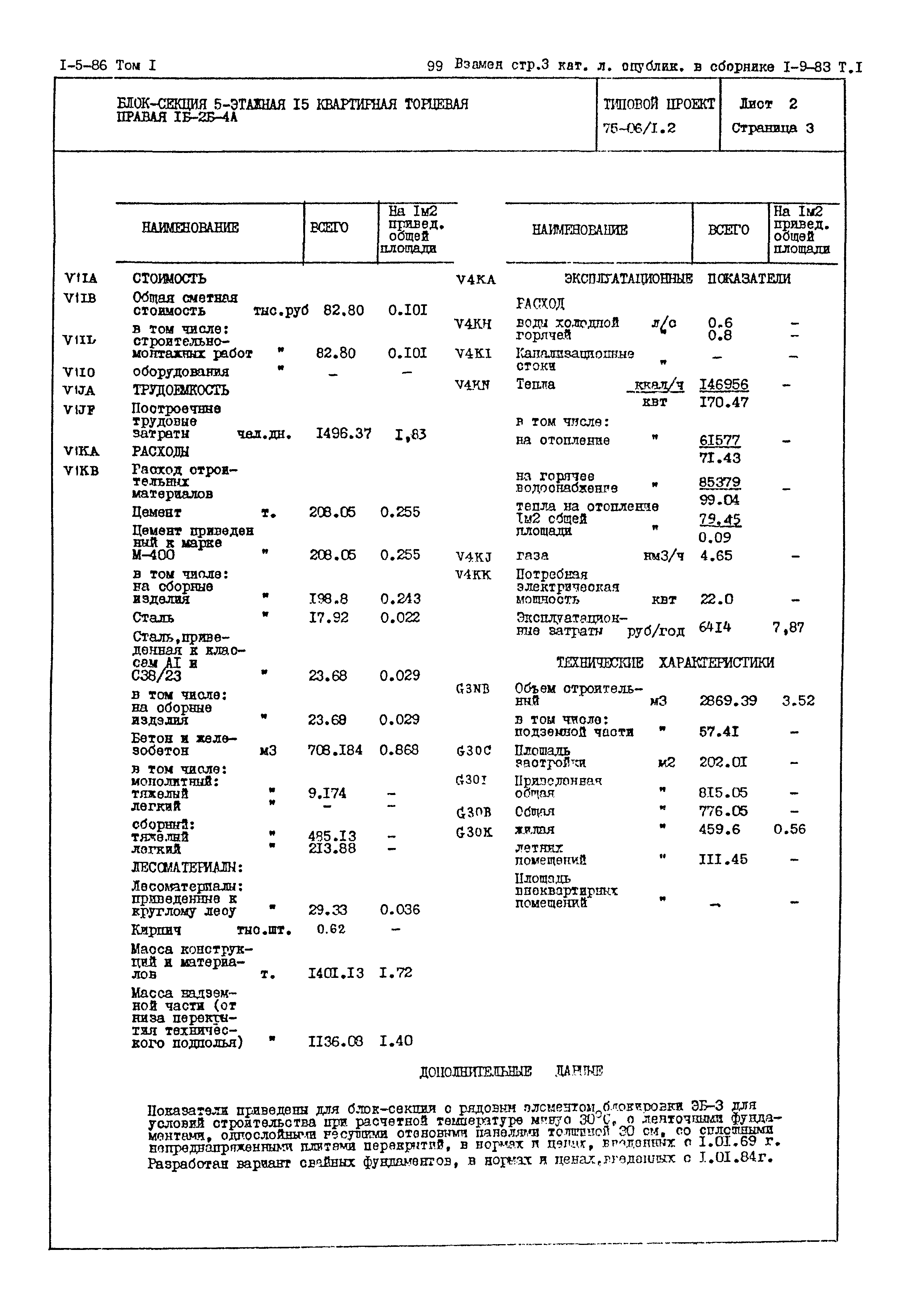 Типовой проект 75-06/1.2