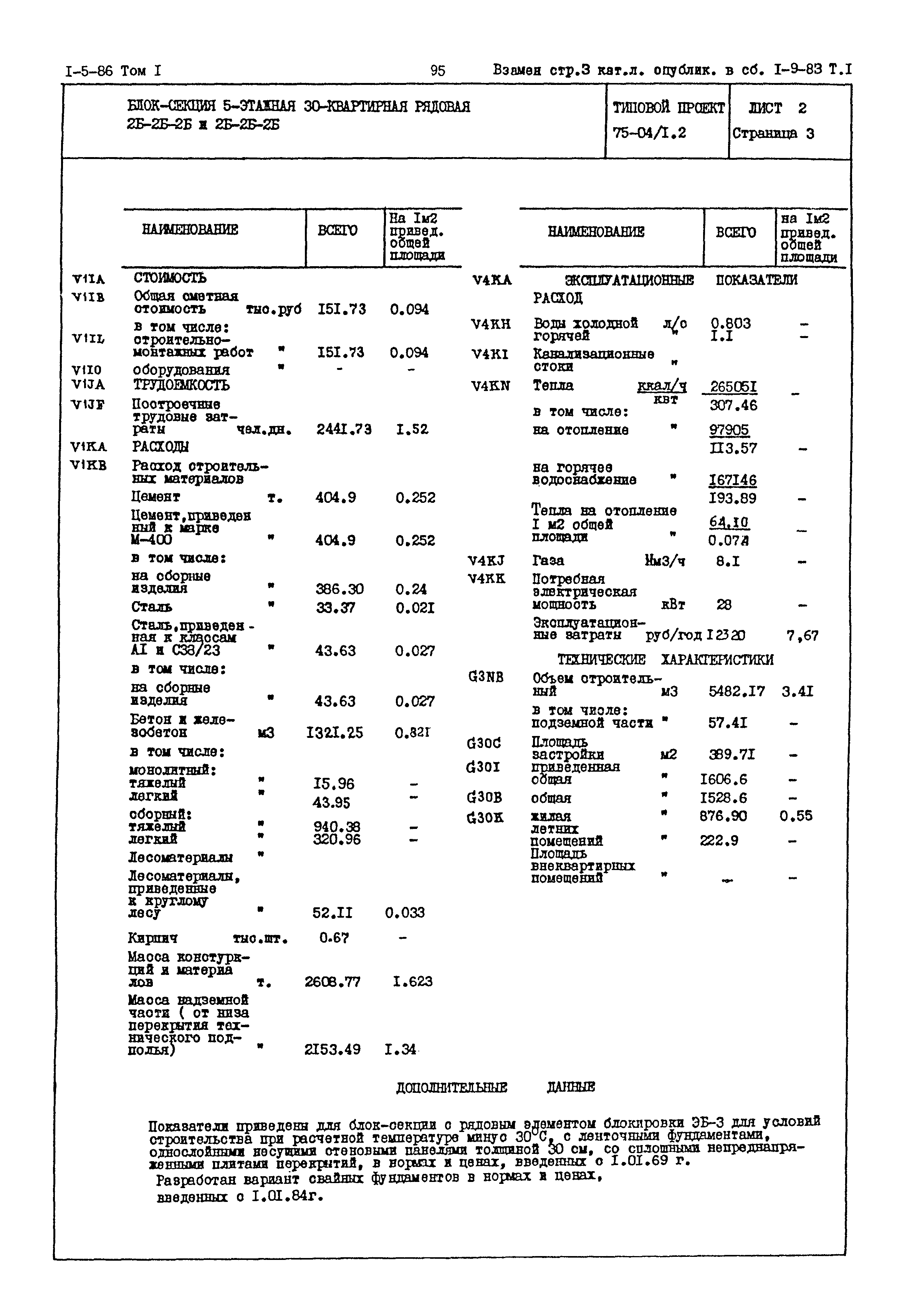 Типовой проект 75-04/1.2