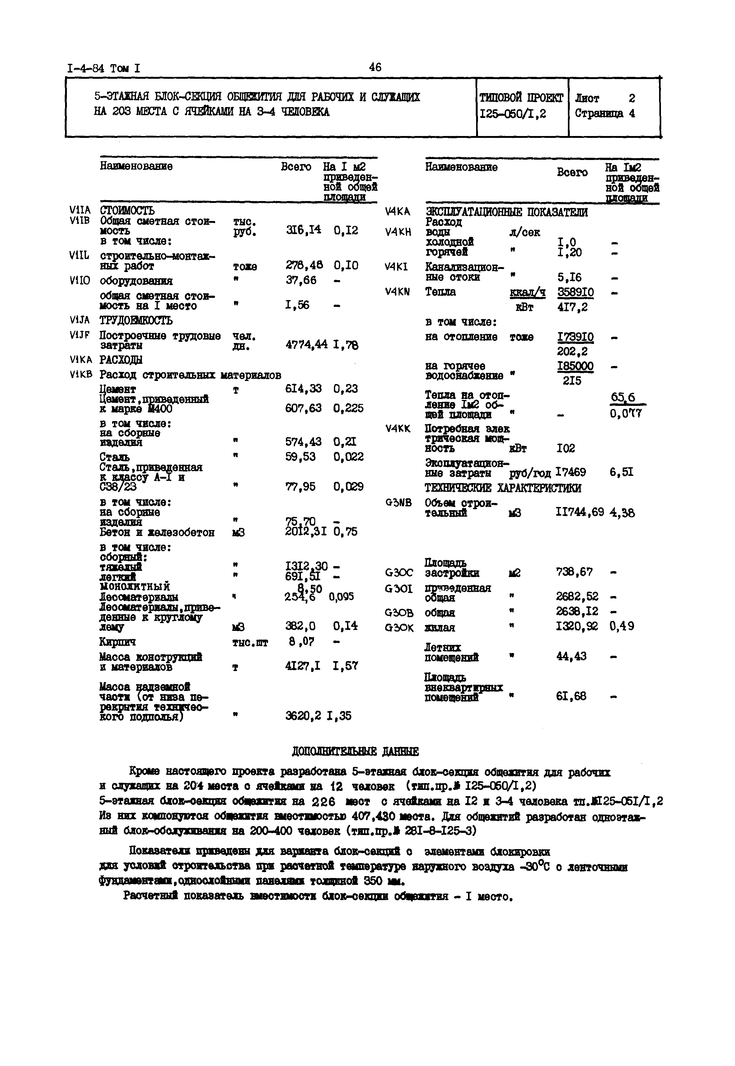 Типовой проект 125-050/1,2