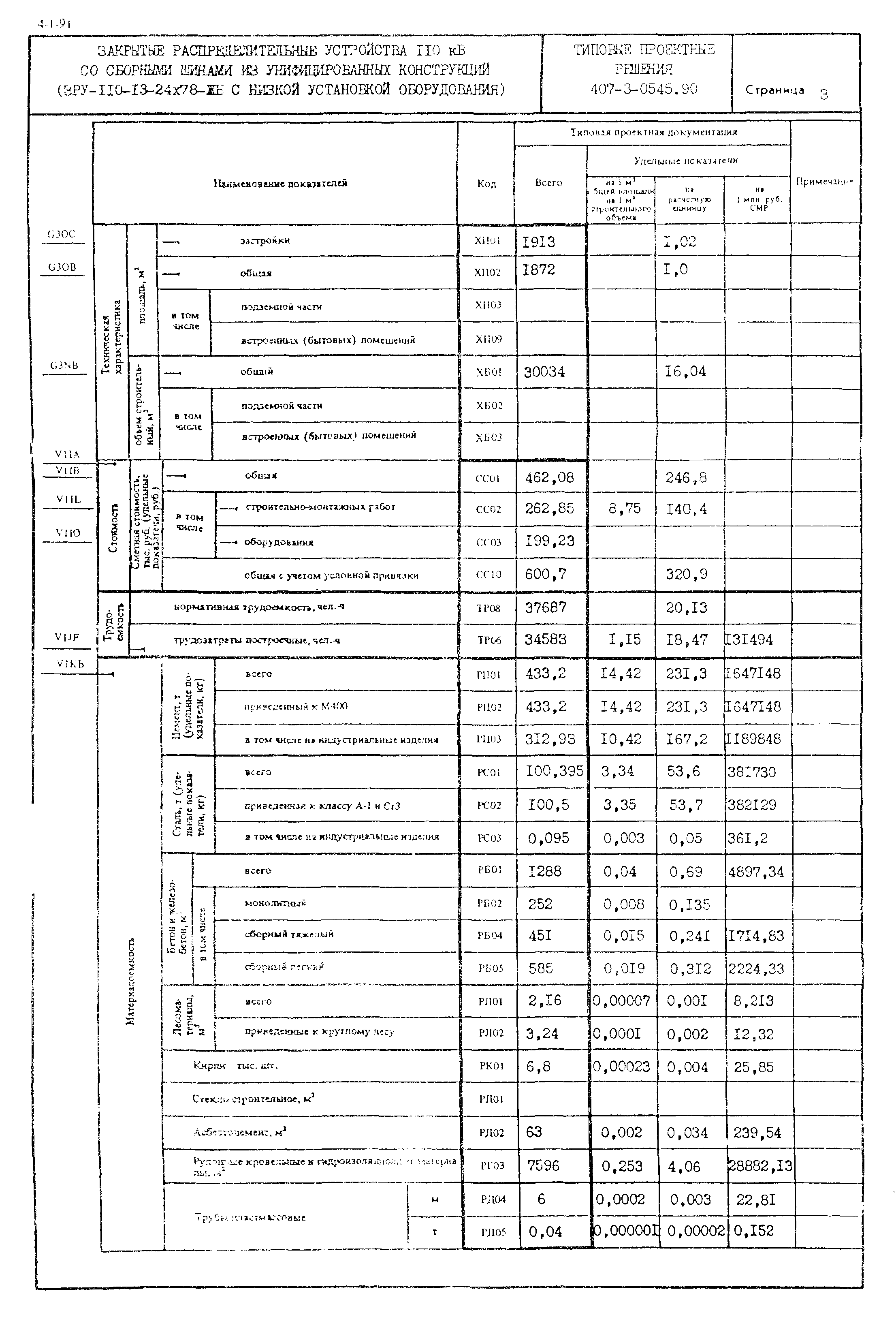 4-1-91