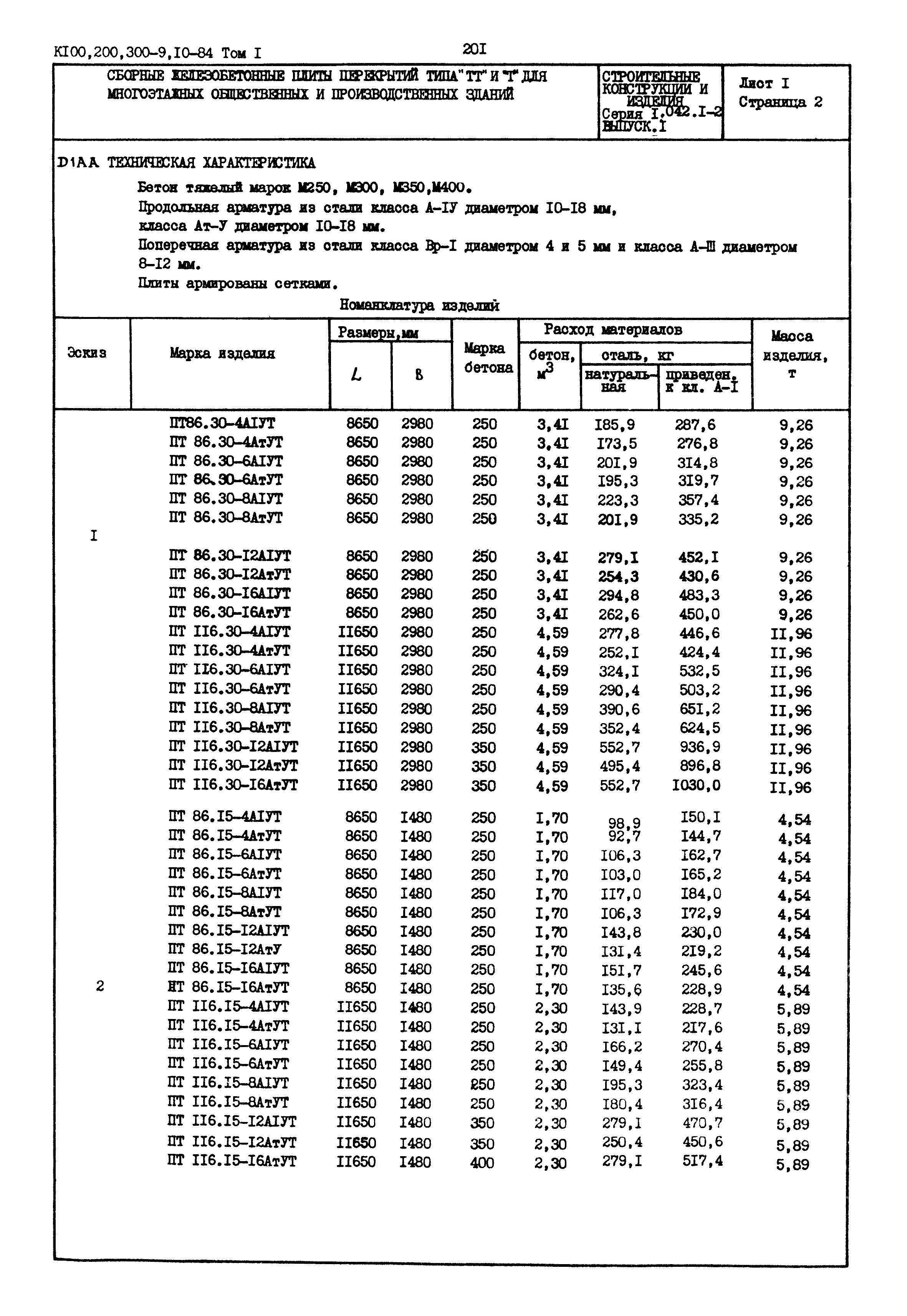 Серия 1.042.1-2