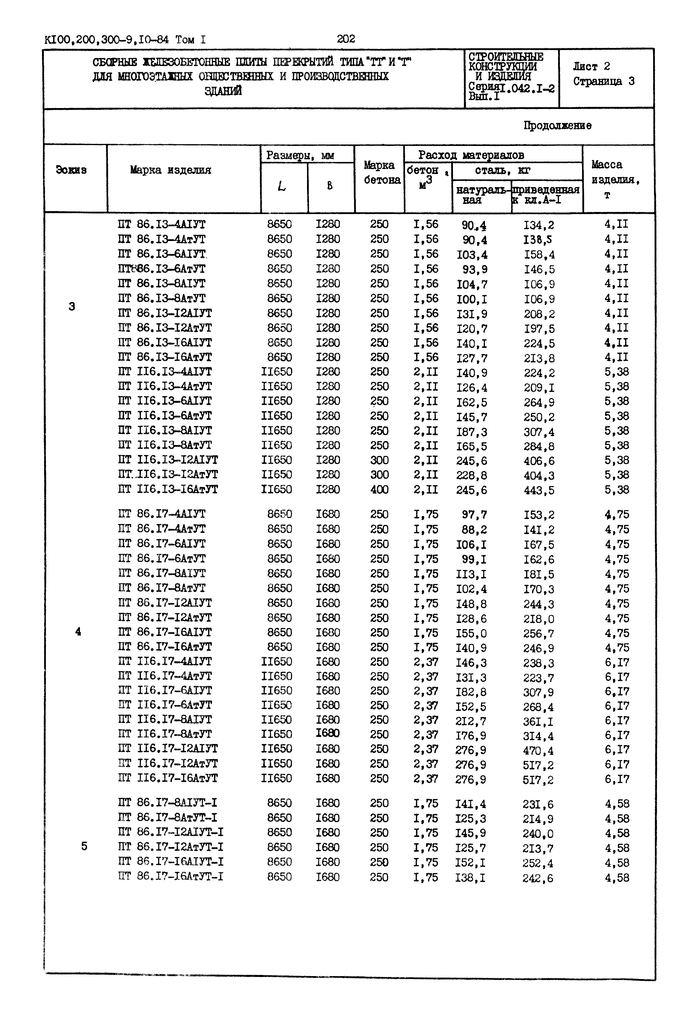 Серия 1.042.1-2