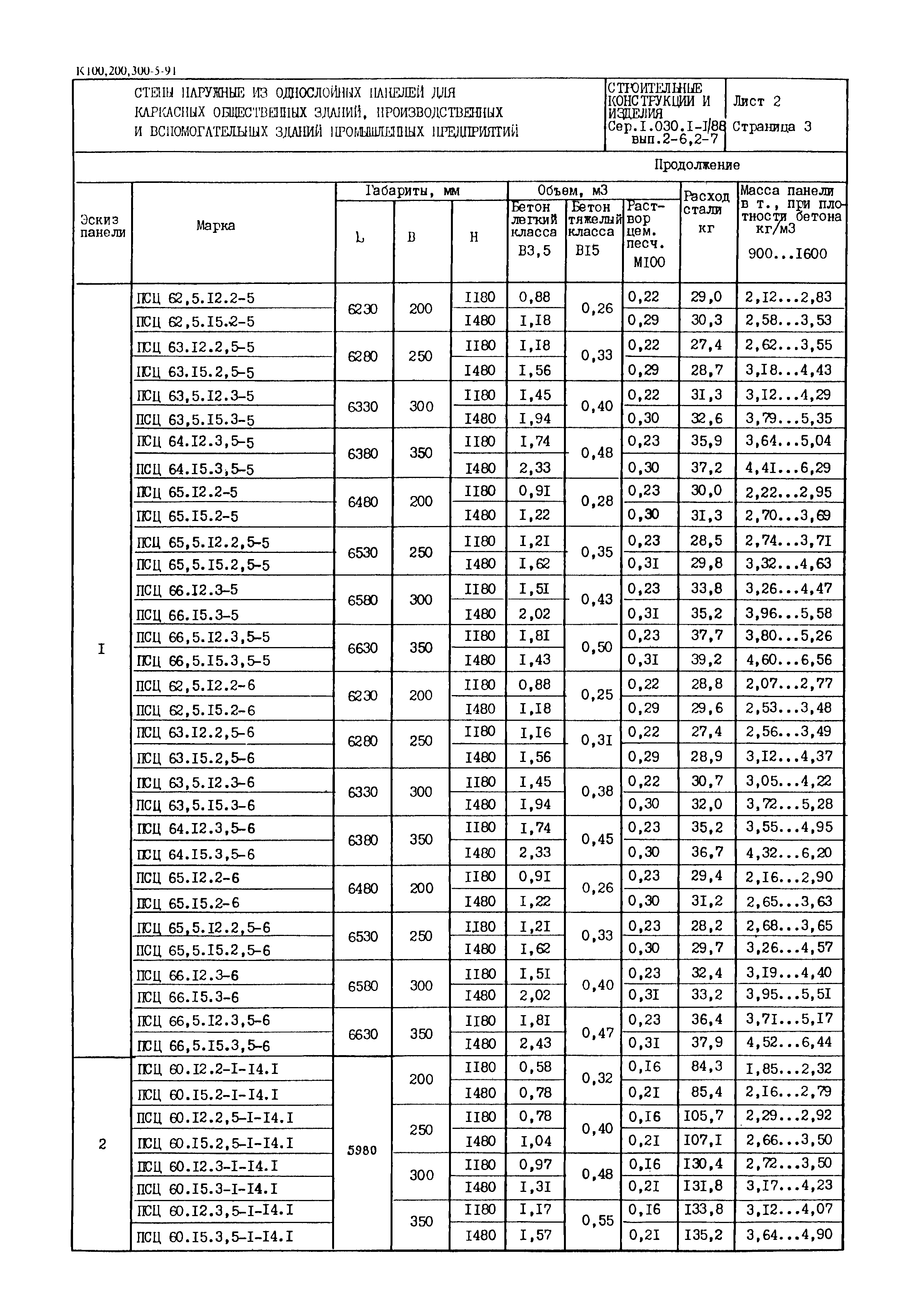 Серия 1.030.1-1/88