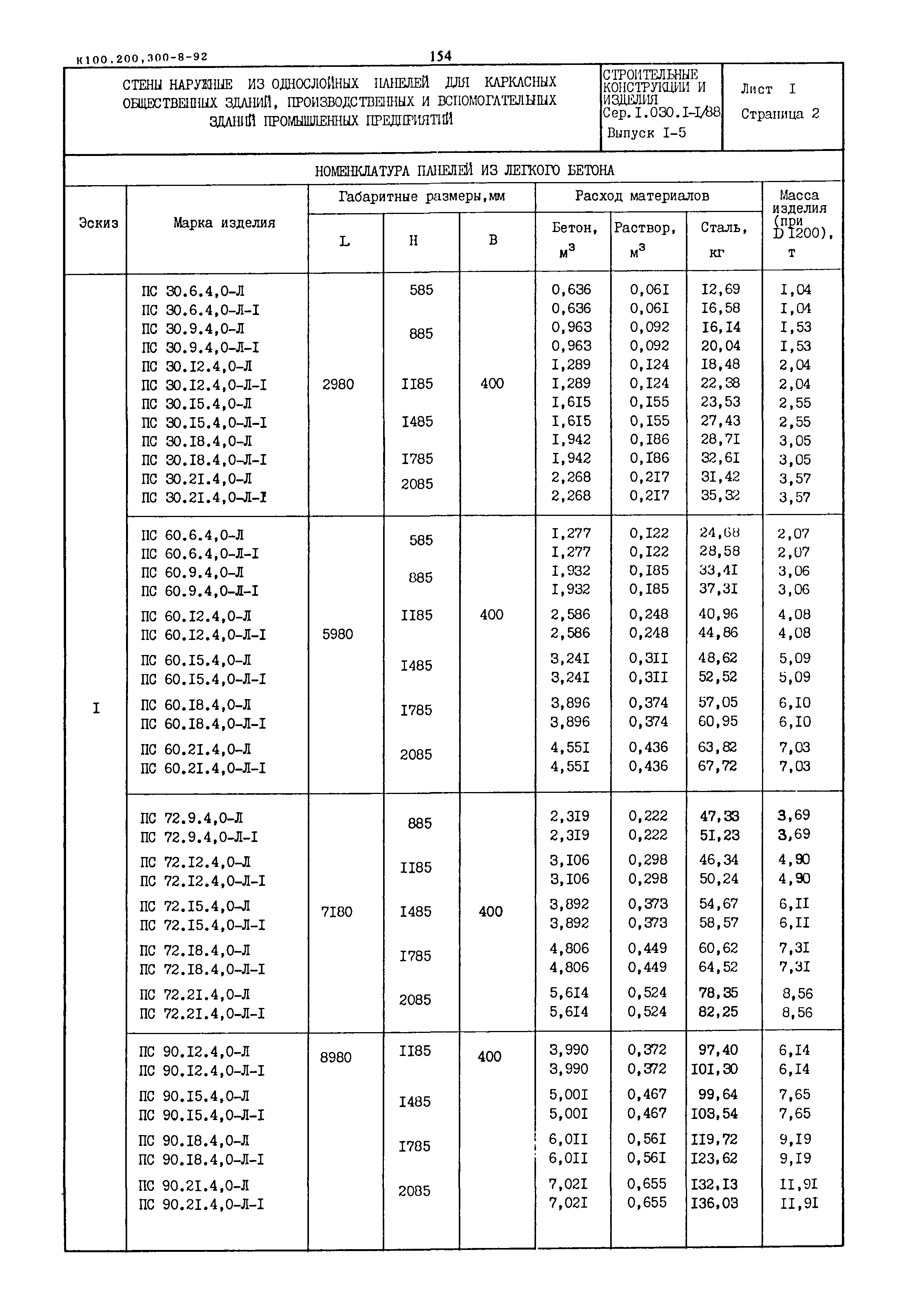 Серия 1.030.1-1/88