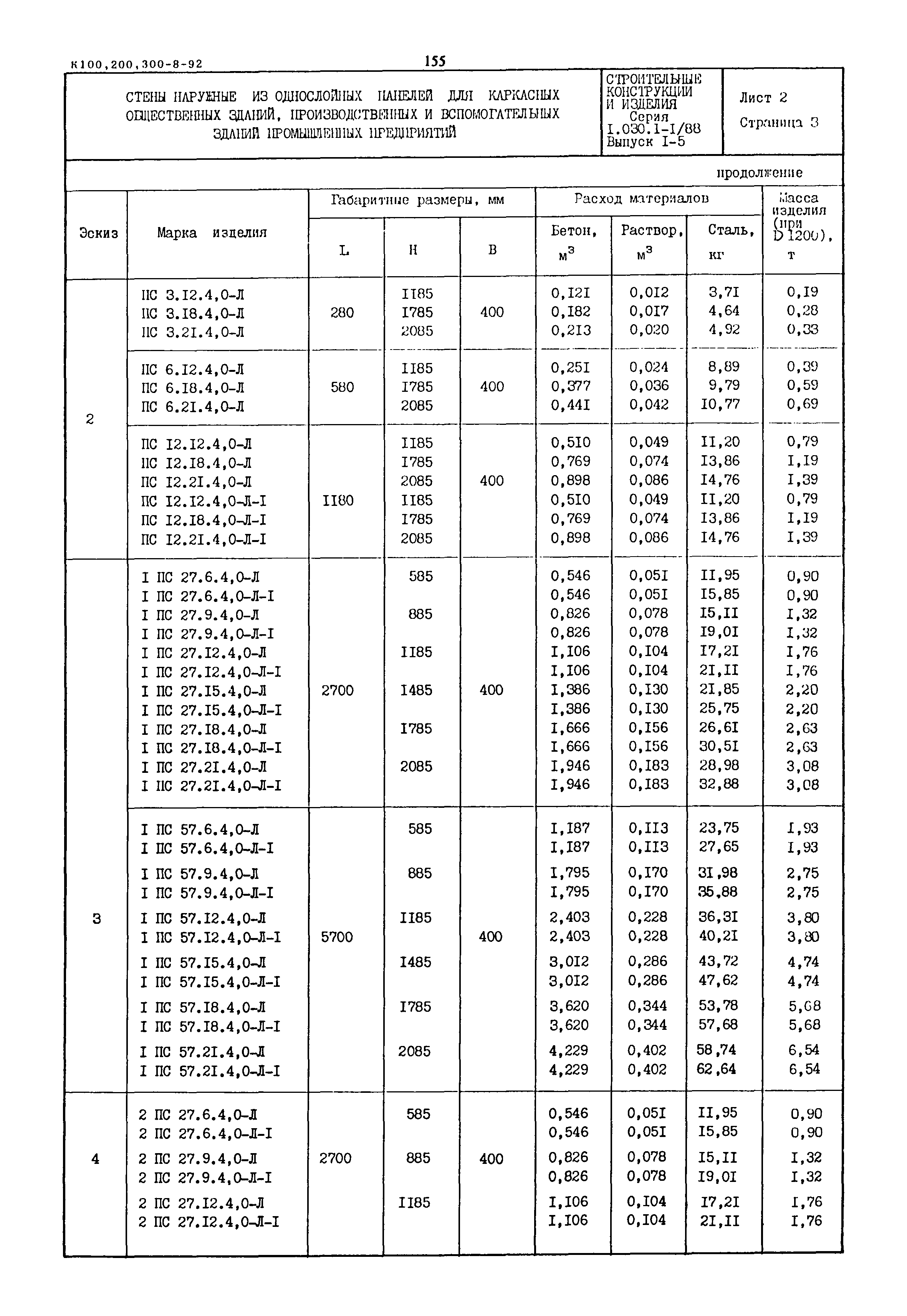 Серия 1.030.1-1/88