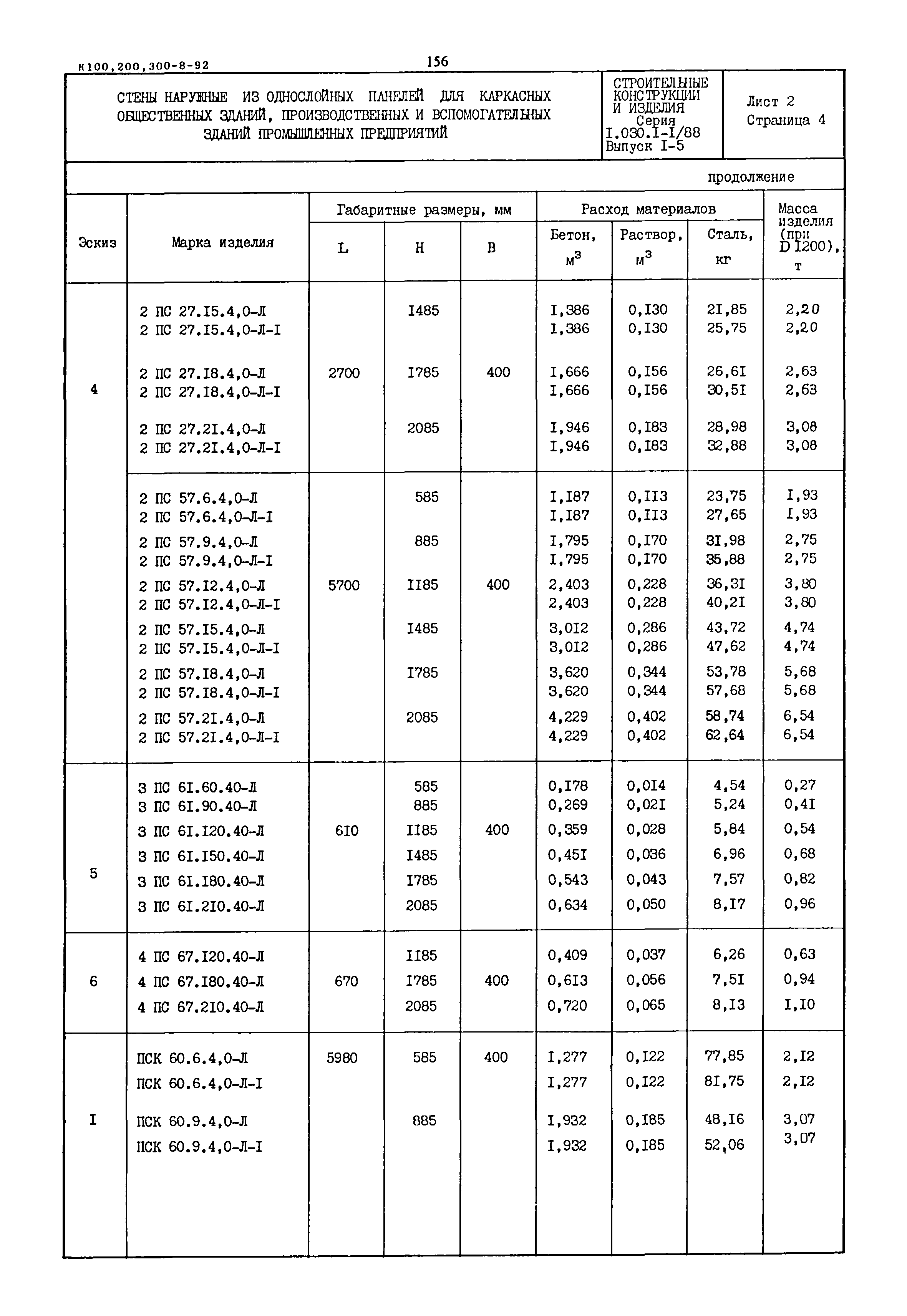 Серия 1.030.1-1/88