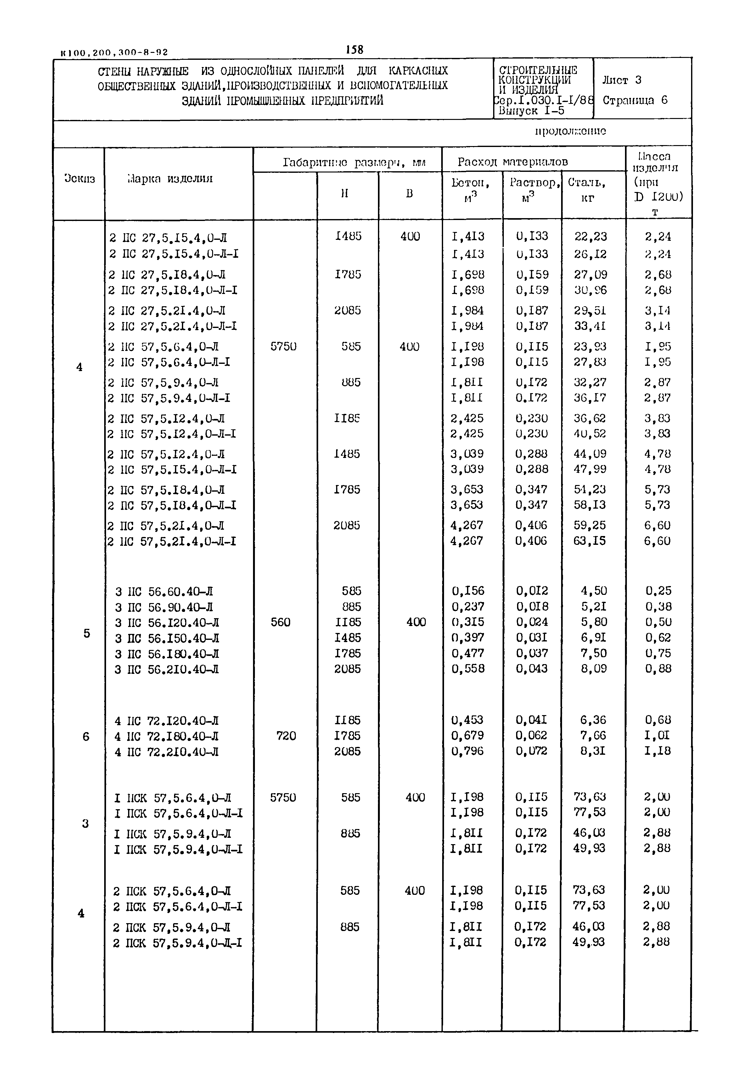 Серия 1.030.1-1/88