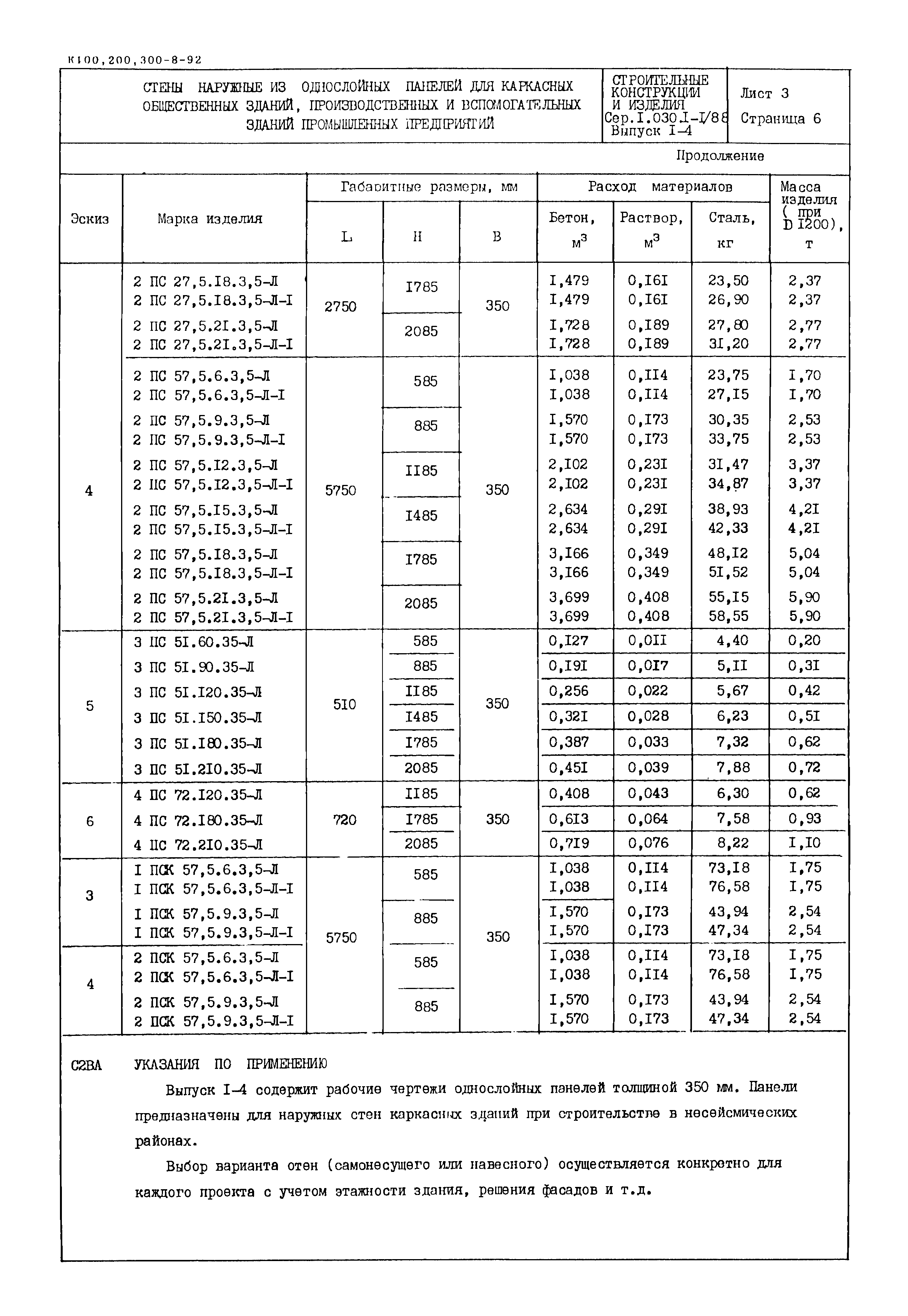 Серия 1.030.1-1/88