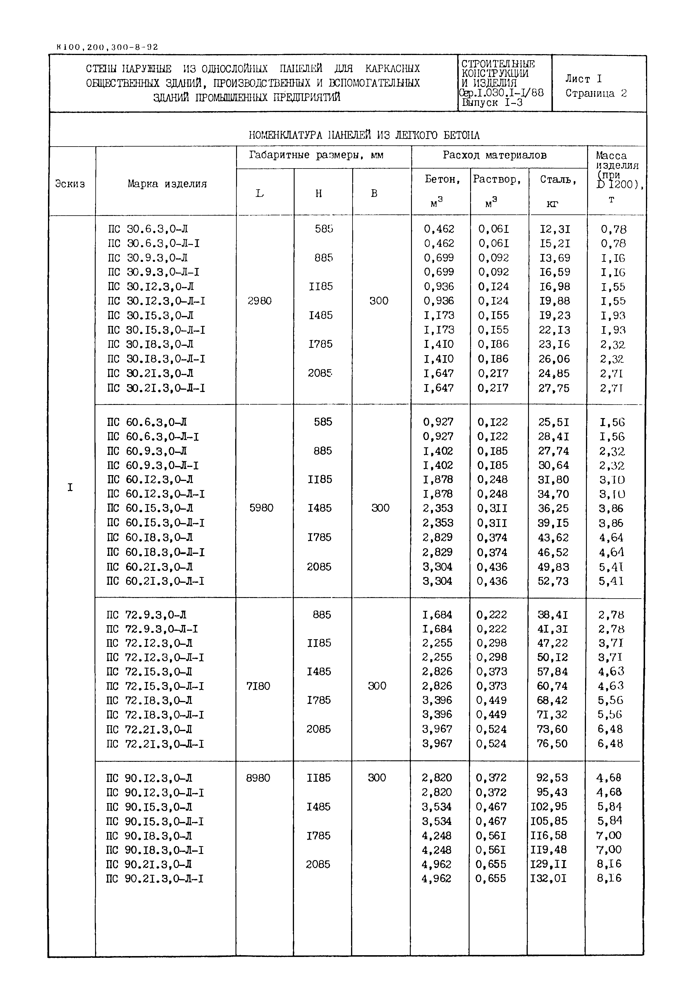 Серия 1.030.1-1/88