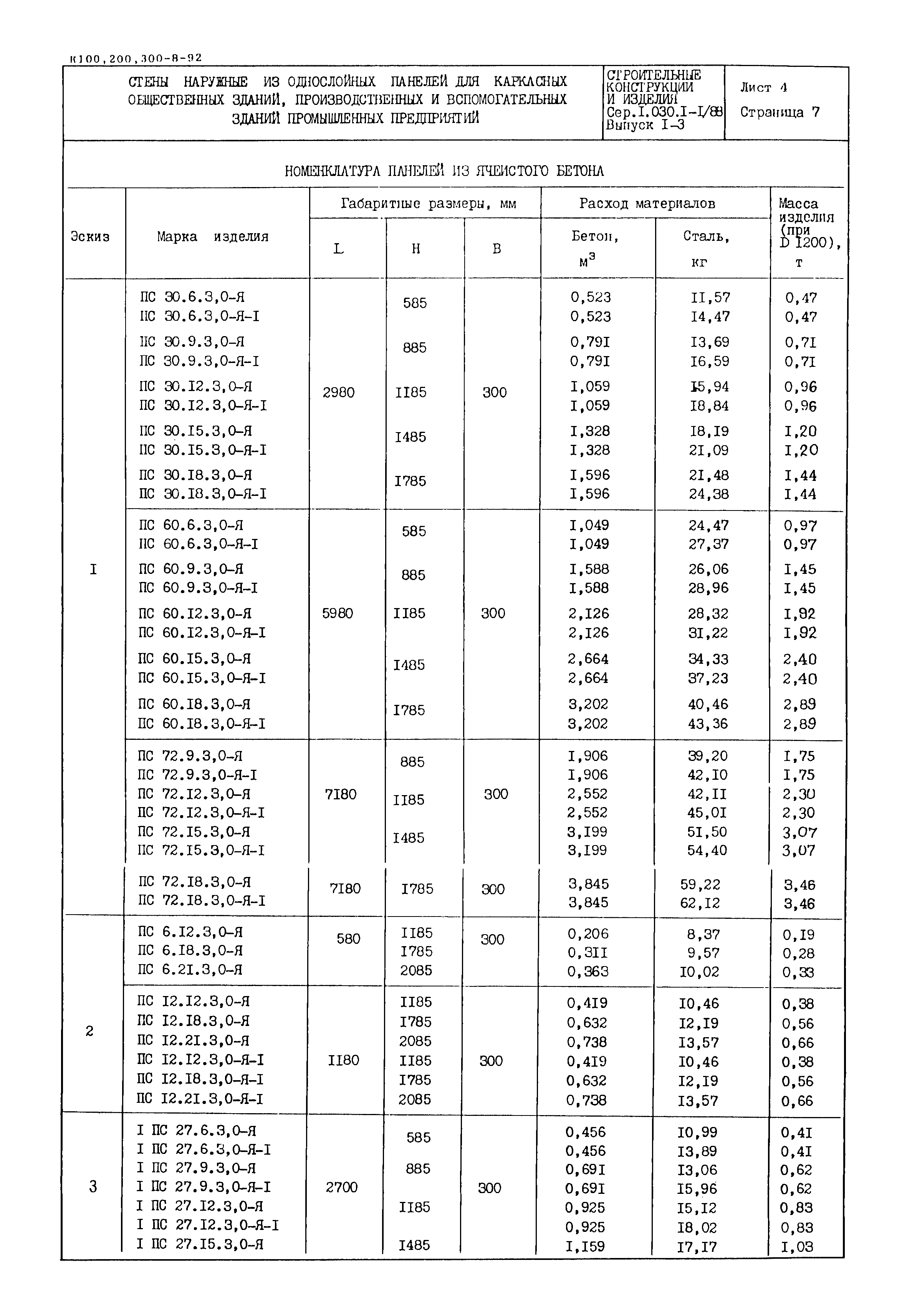 Серия 1.030.1-1/88