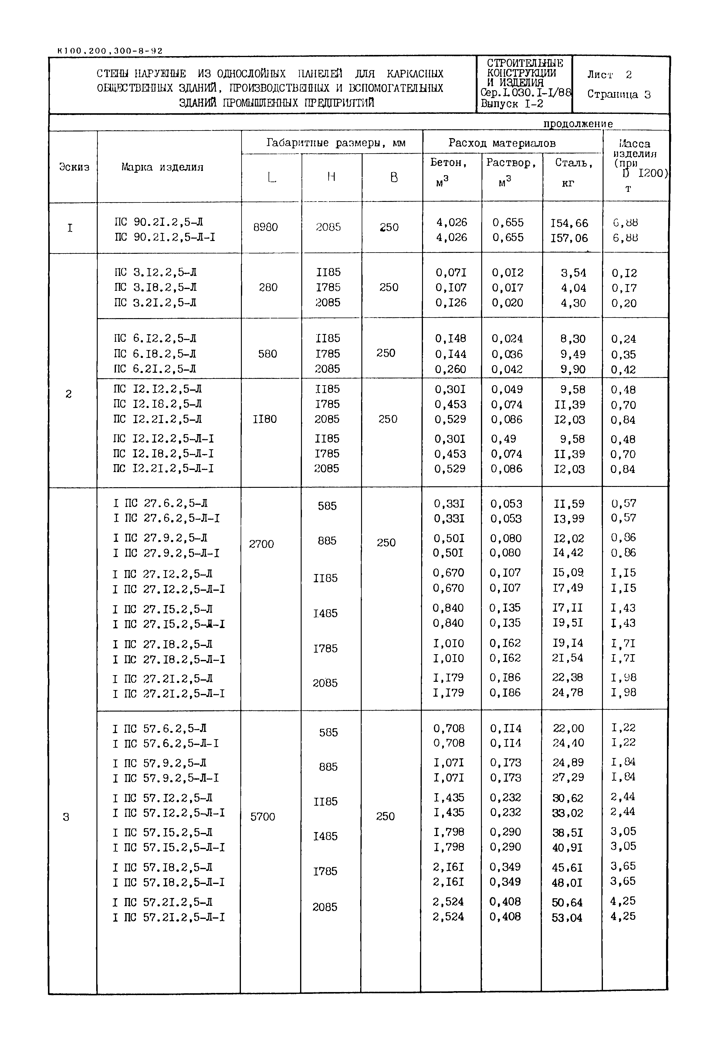 Серия 1.030.1-1/88