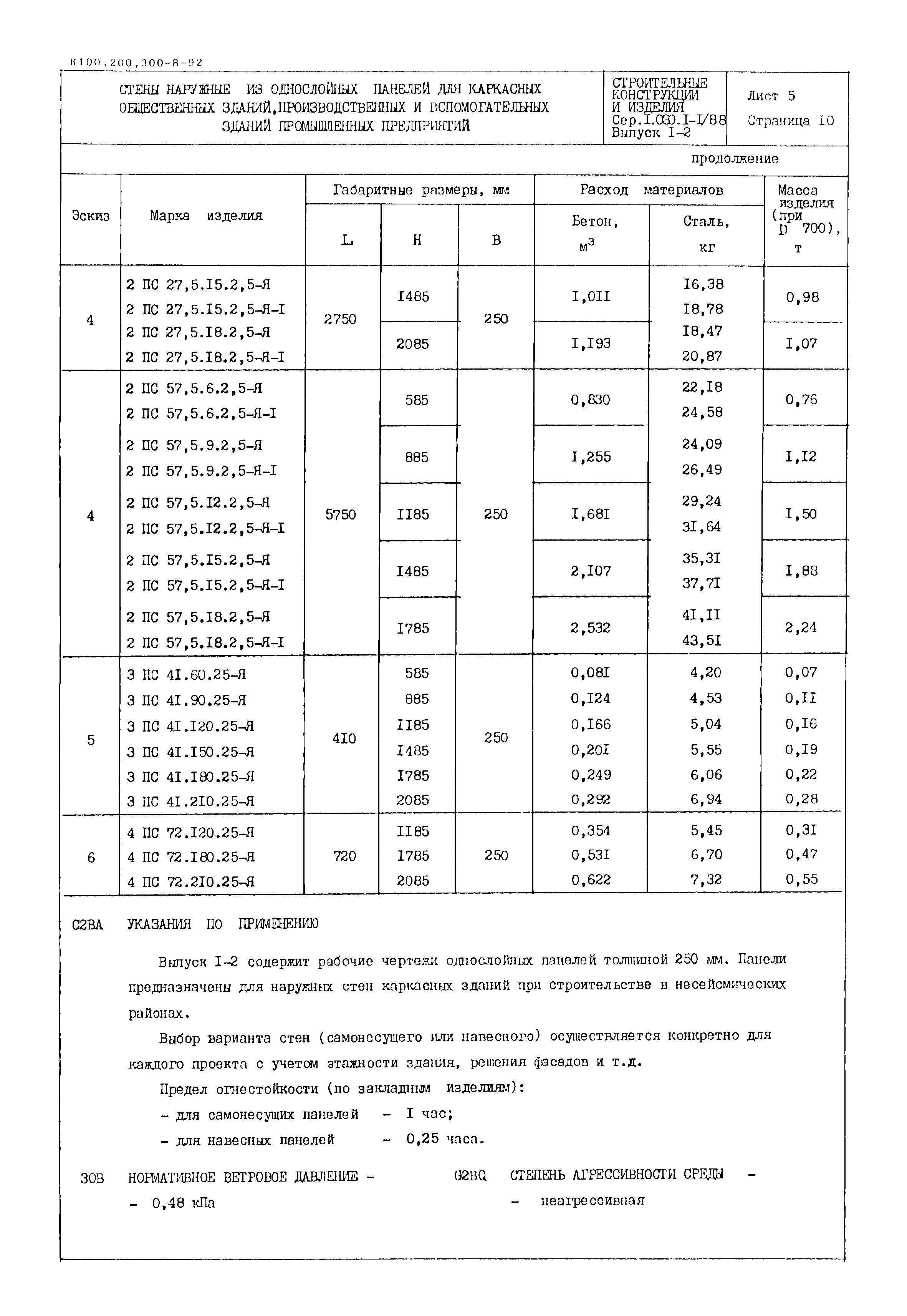 Серия 1.030.1-1/88