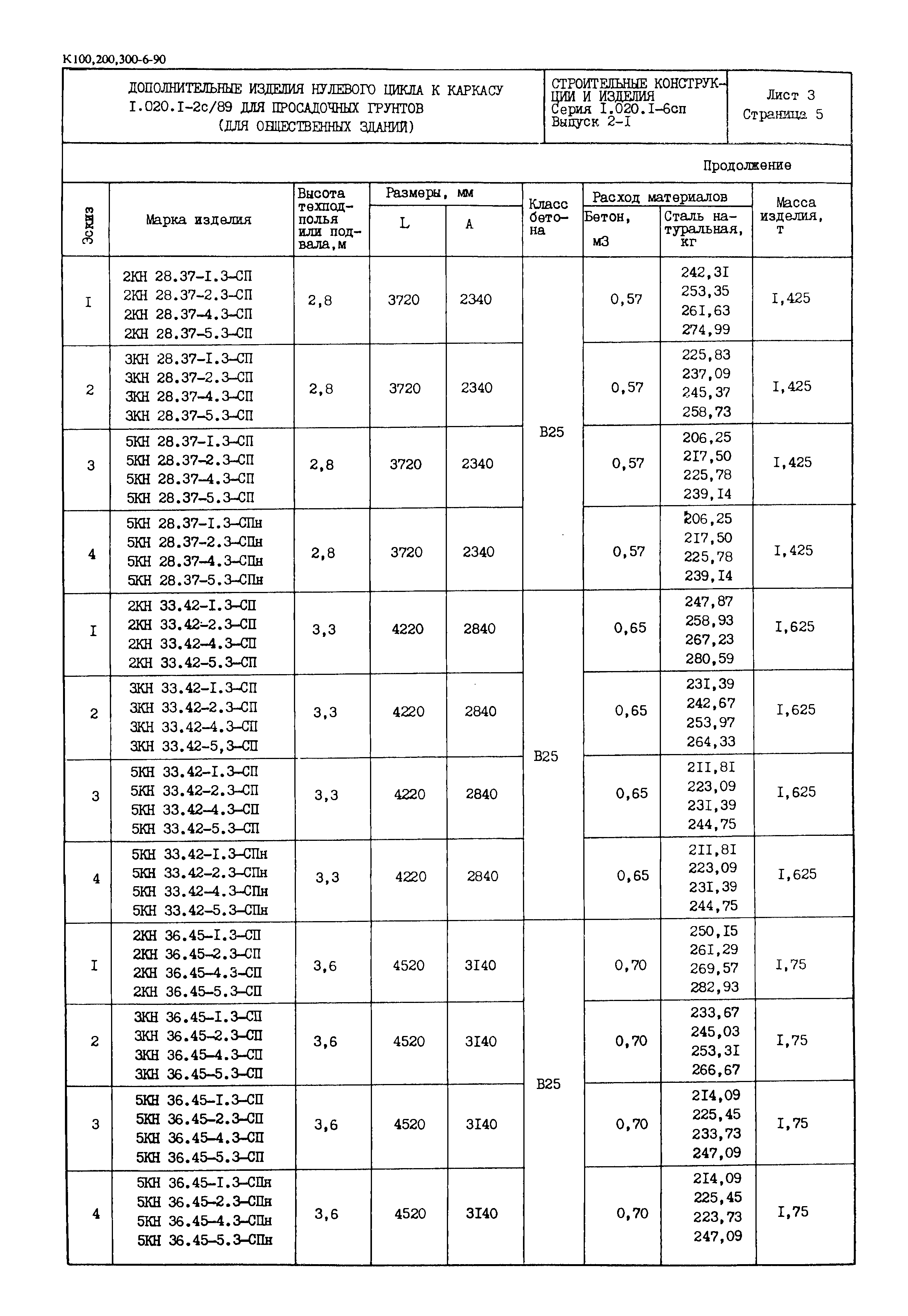 Серия 1.020.1-6сп