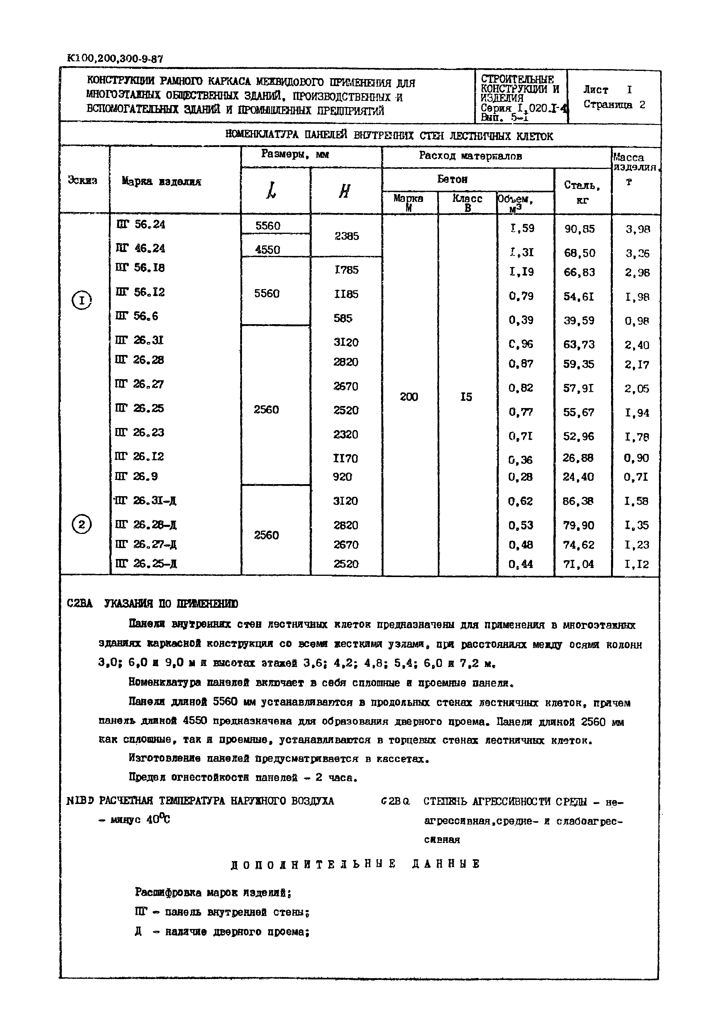 Серия 1.020.1-4