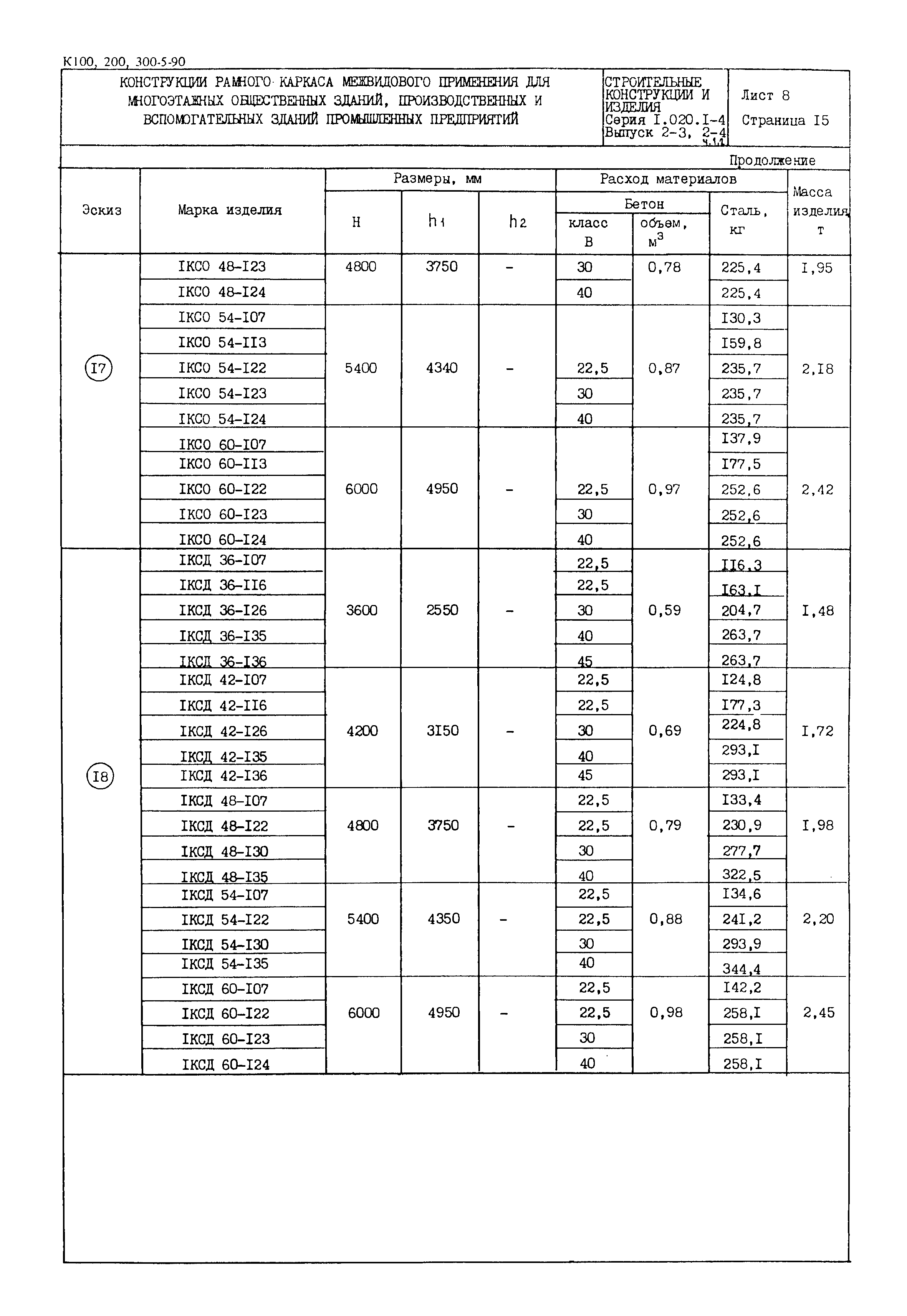 Серия 1.020.1-4