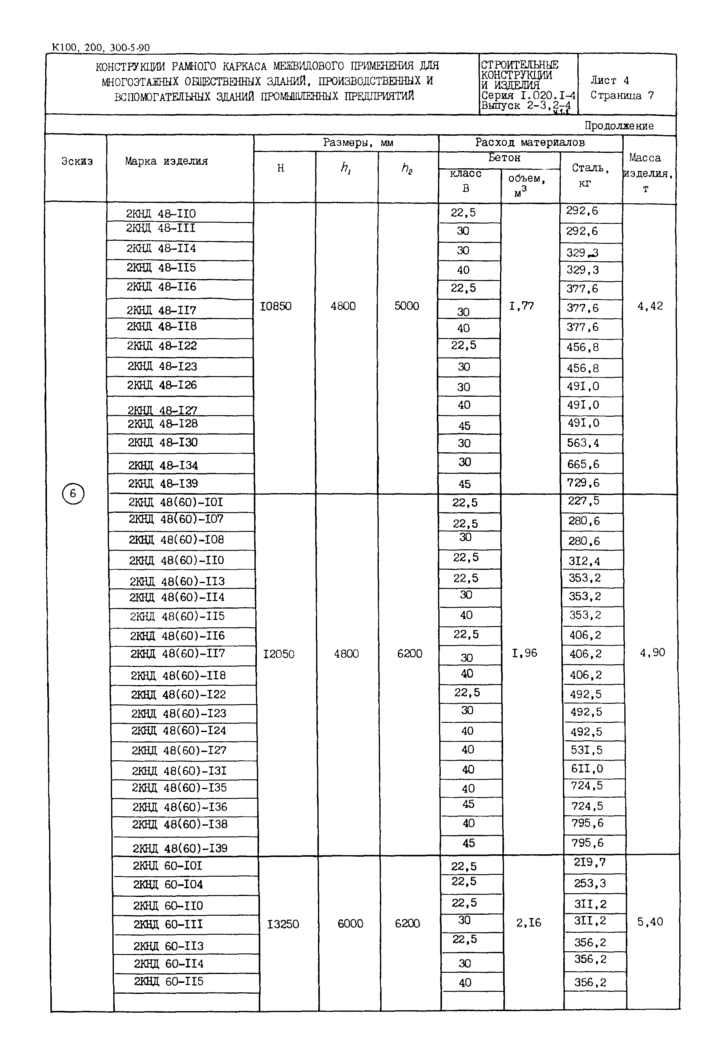 Серия 1.020.1-4