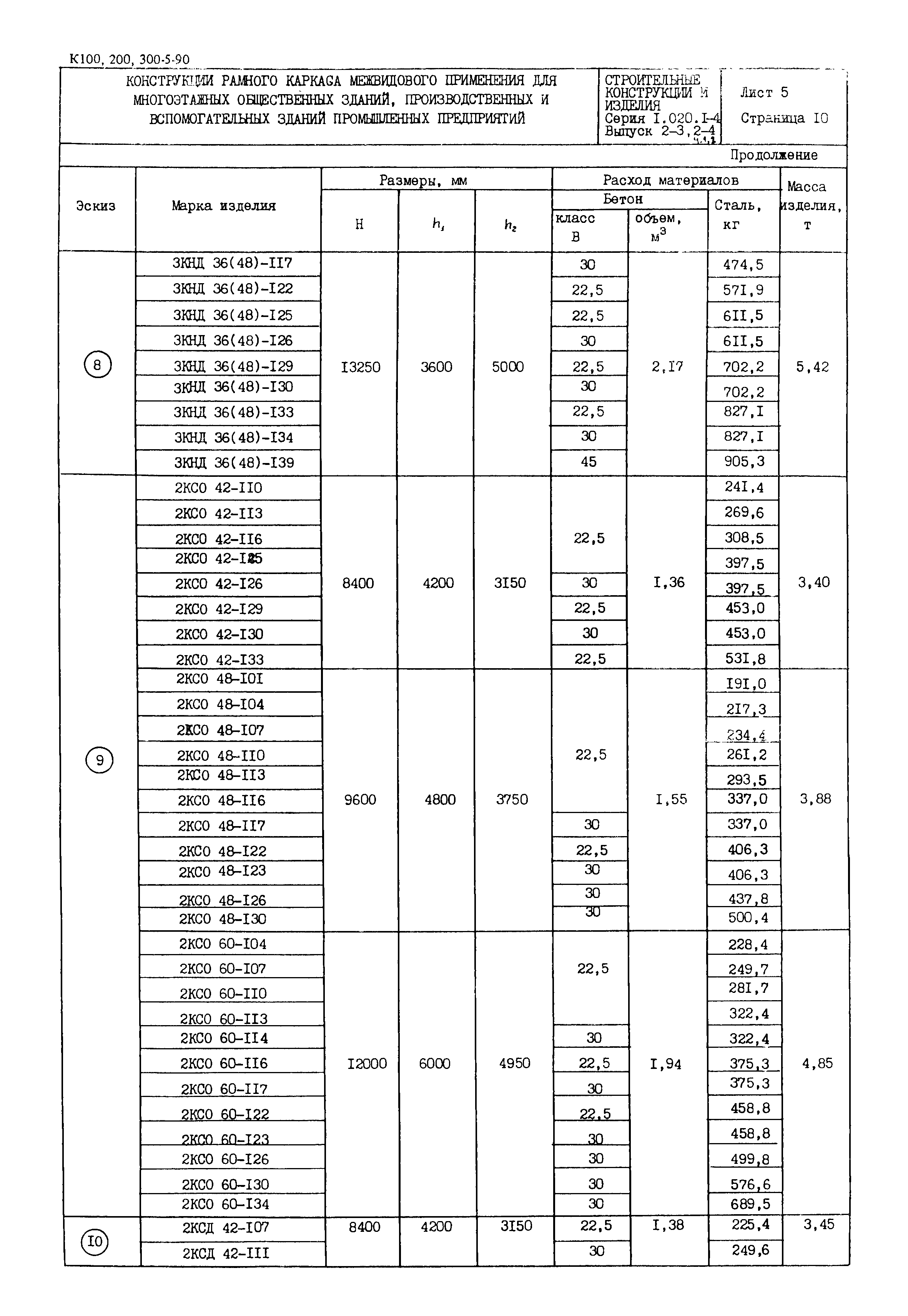 Серия 1.020.1-4