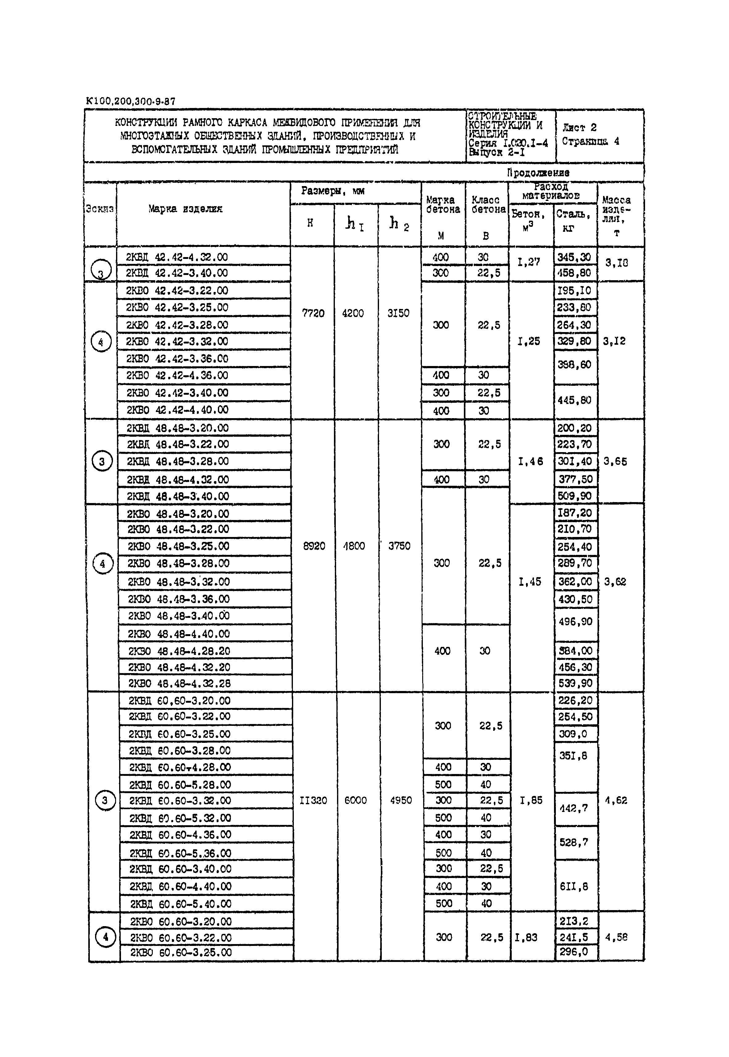 Серия 1.020.1-4