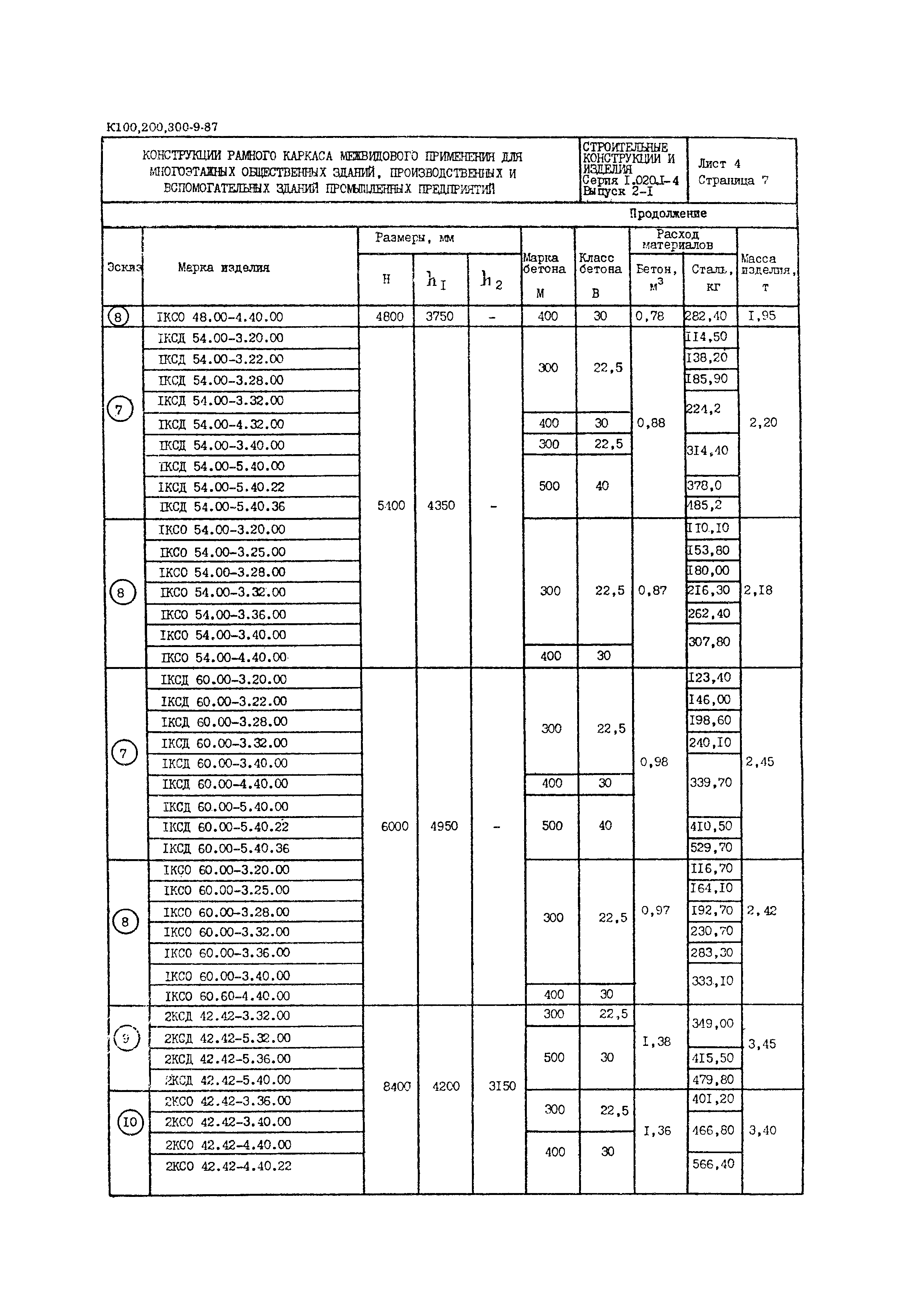 Серия 1.020.1-4