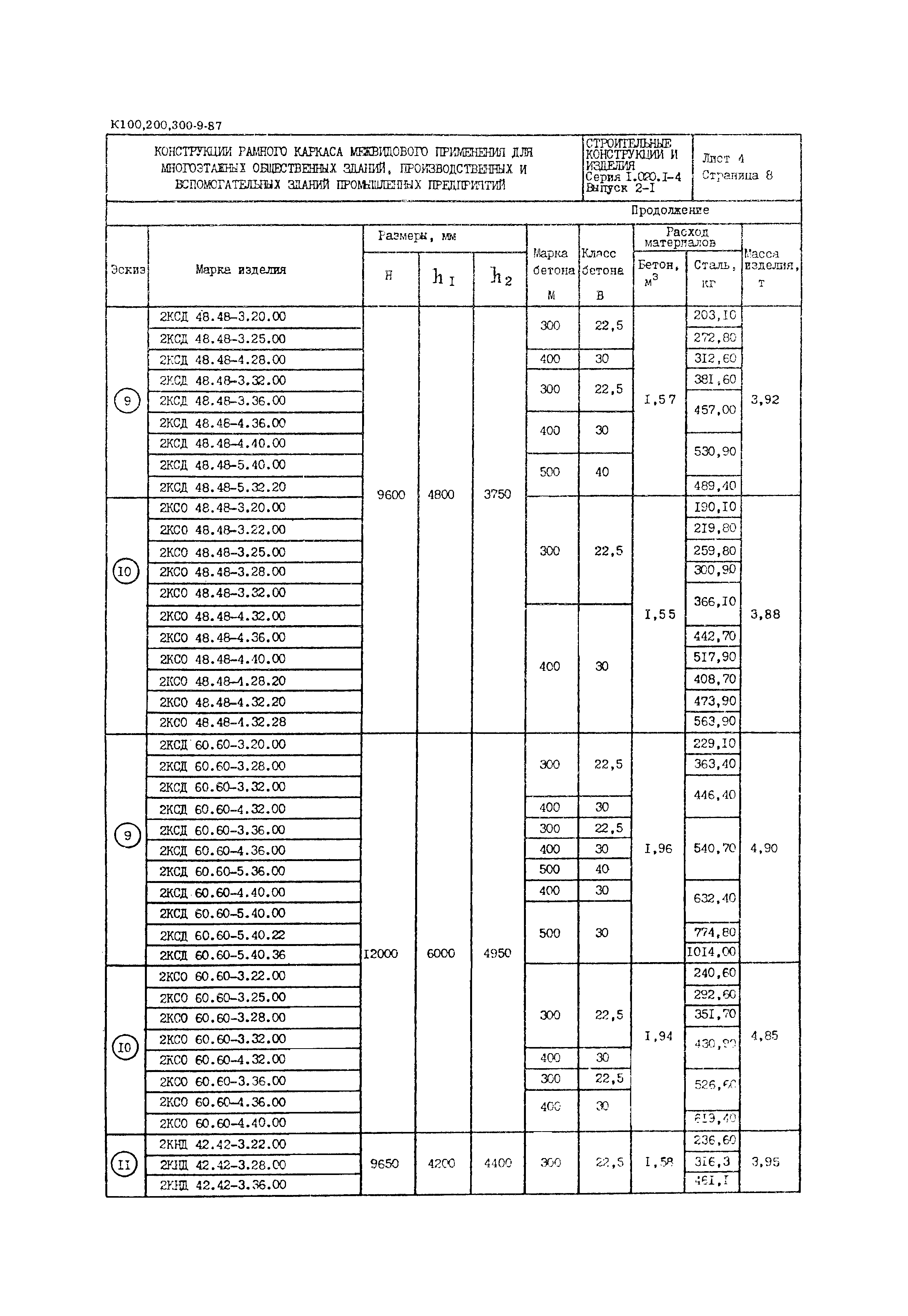 Серия 1.020.1-4