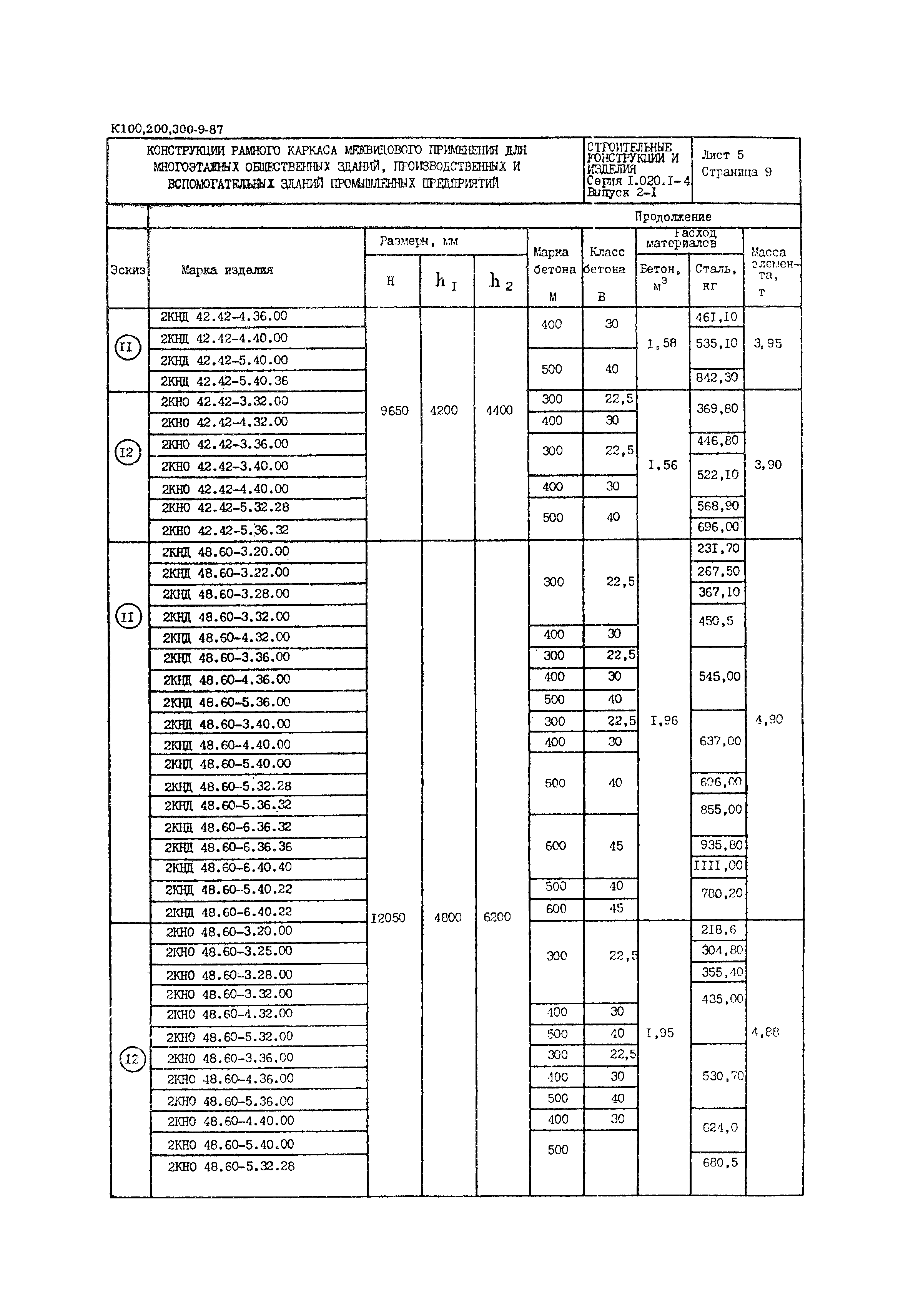 Серия 1.020.1-4