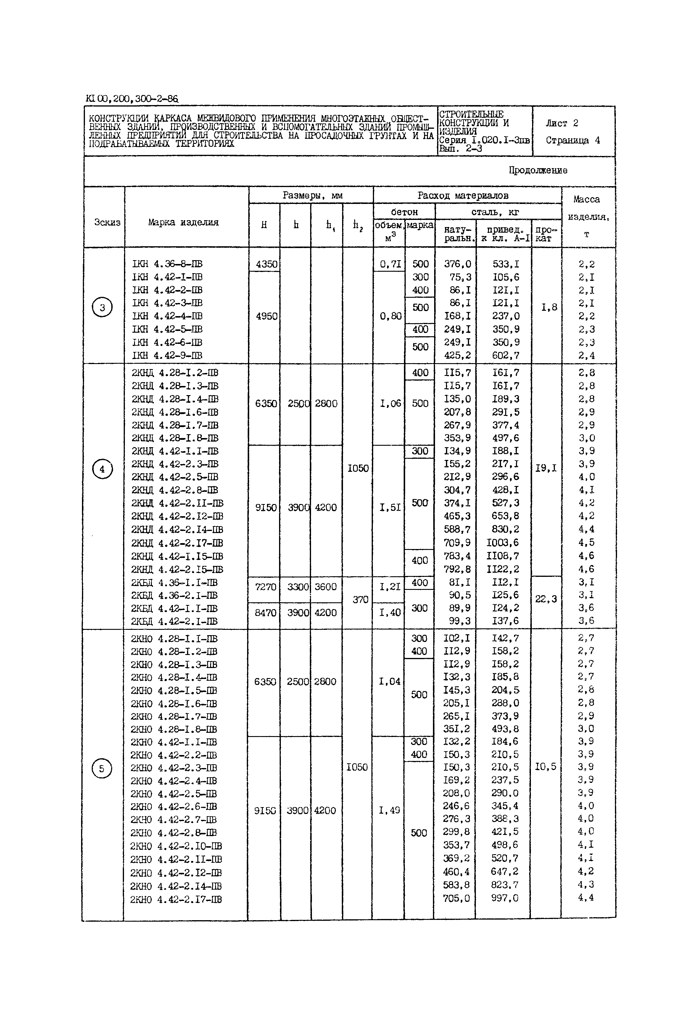 Серия 1.020.1-3пв