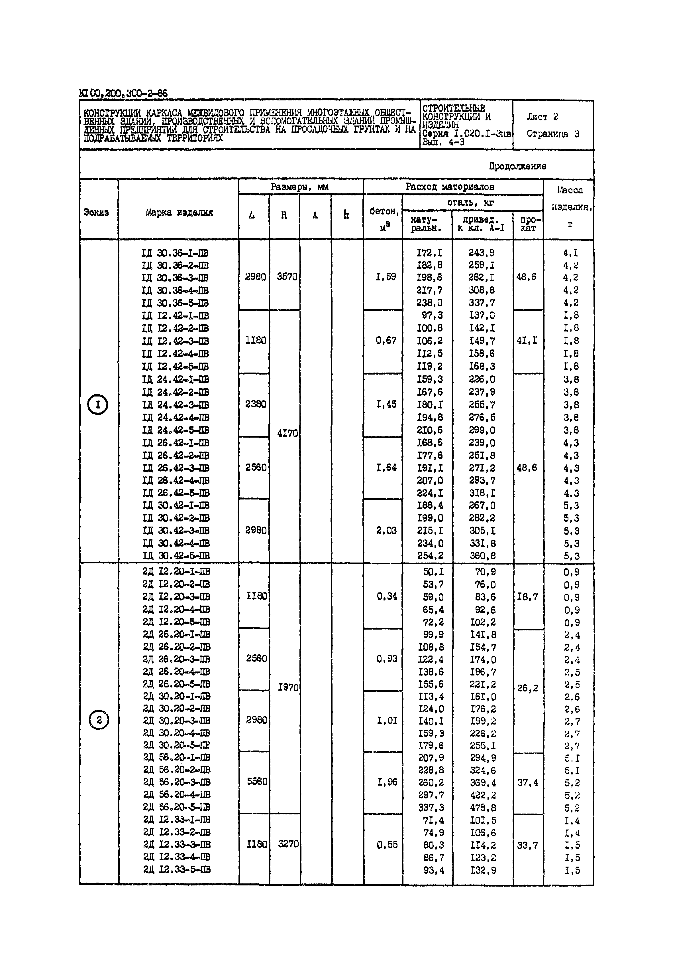 Серия 1.020.1-3пв