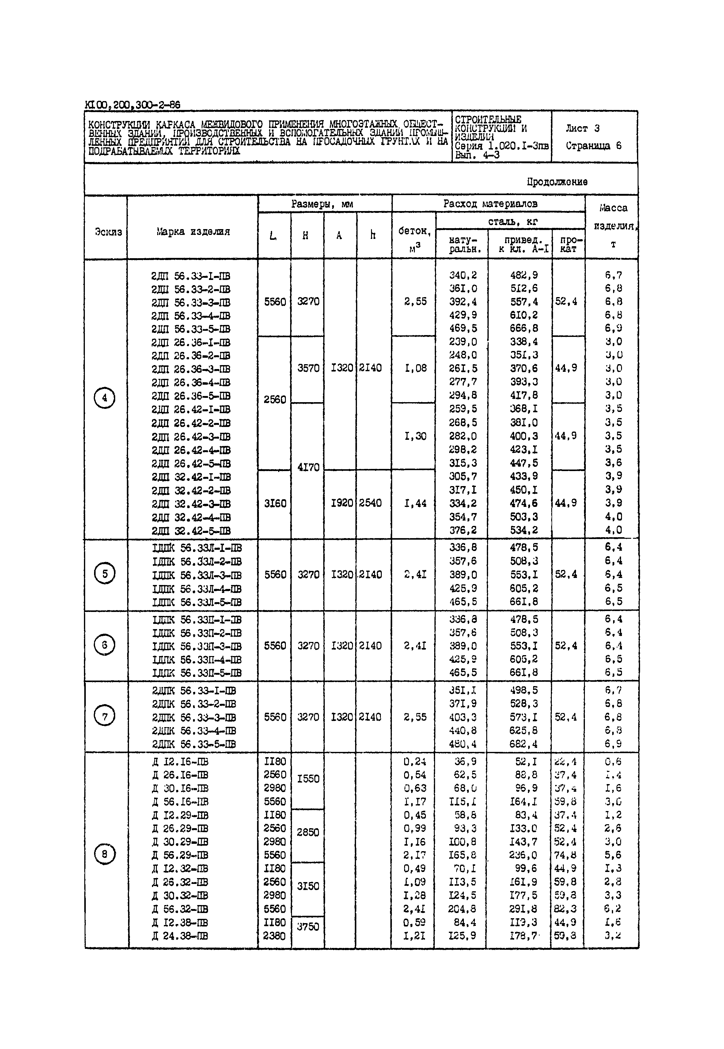 Серия 1.020.1-3пв